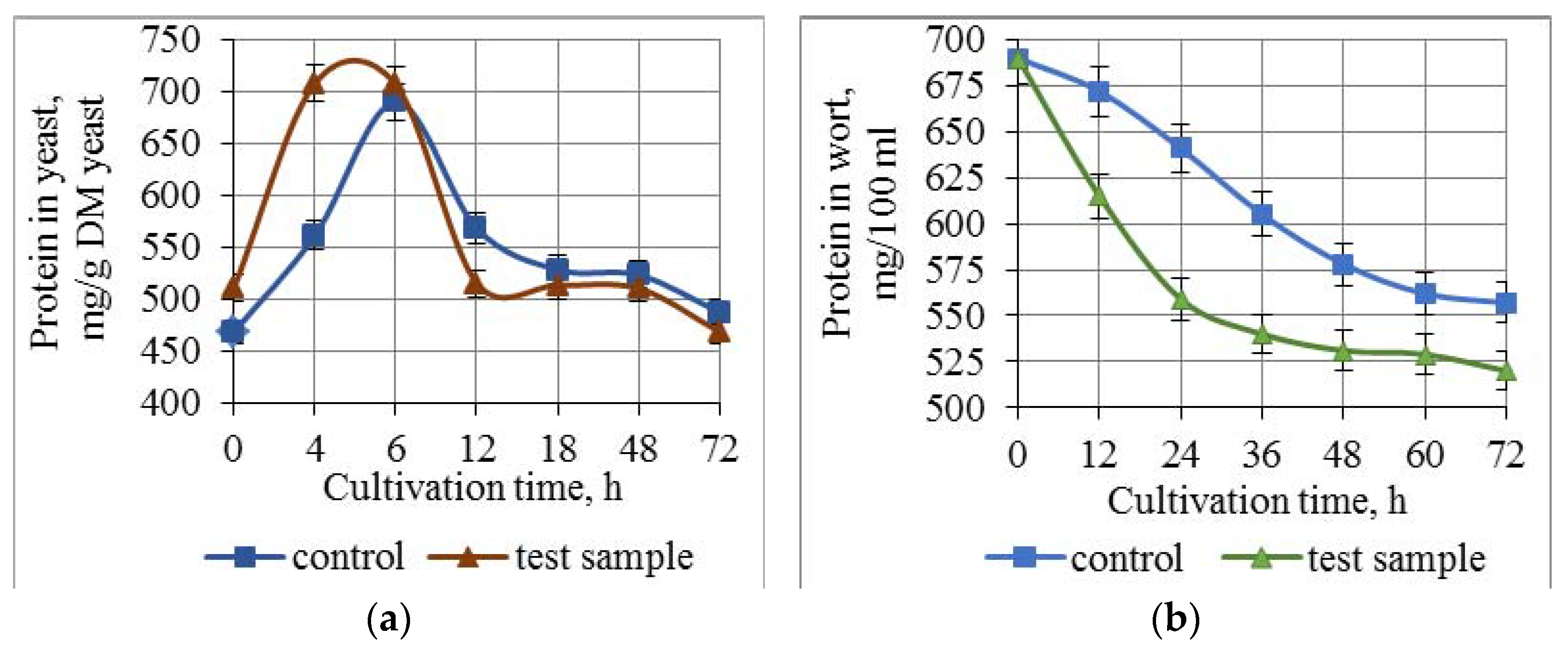 Fermentation 09 00132 g007 Fermentation 09 00132 g007