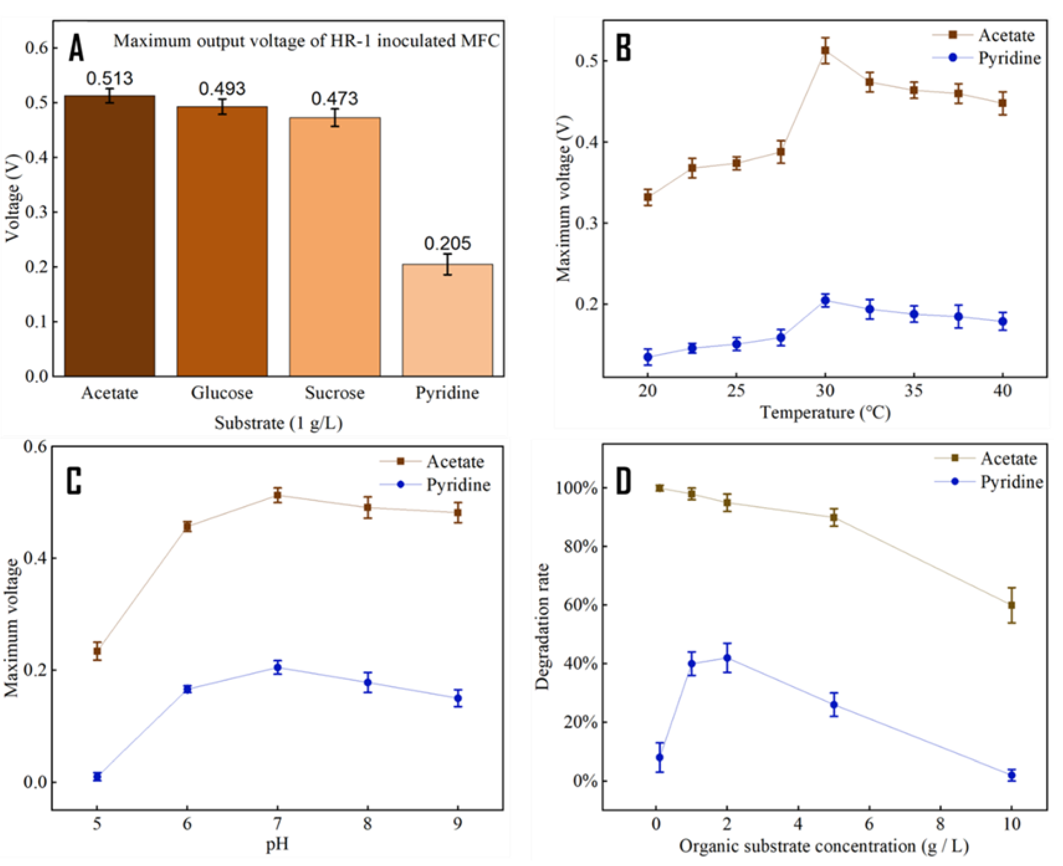 Fermentation 09 00133 g004 Fermentation 09 00133 g004