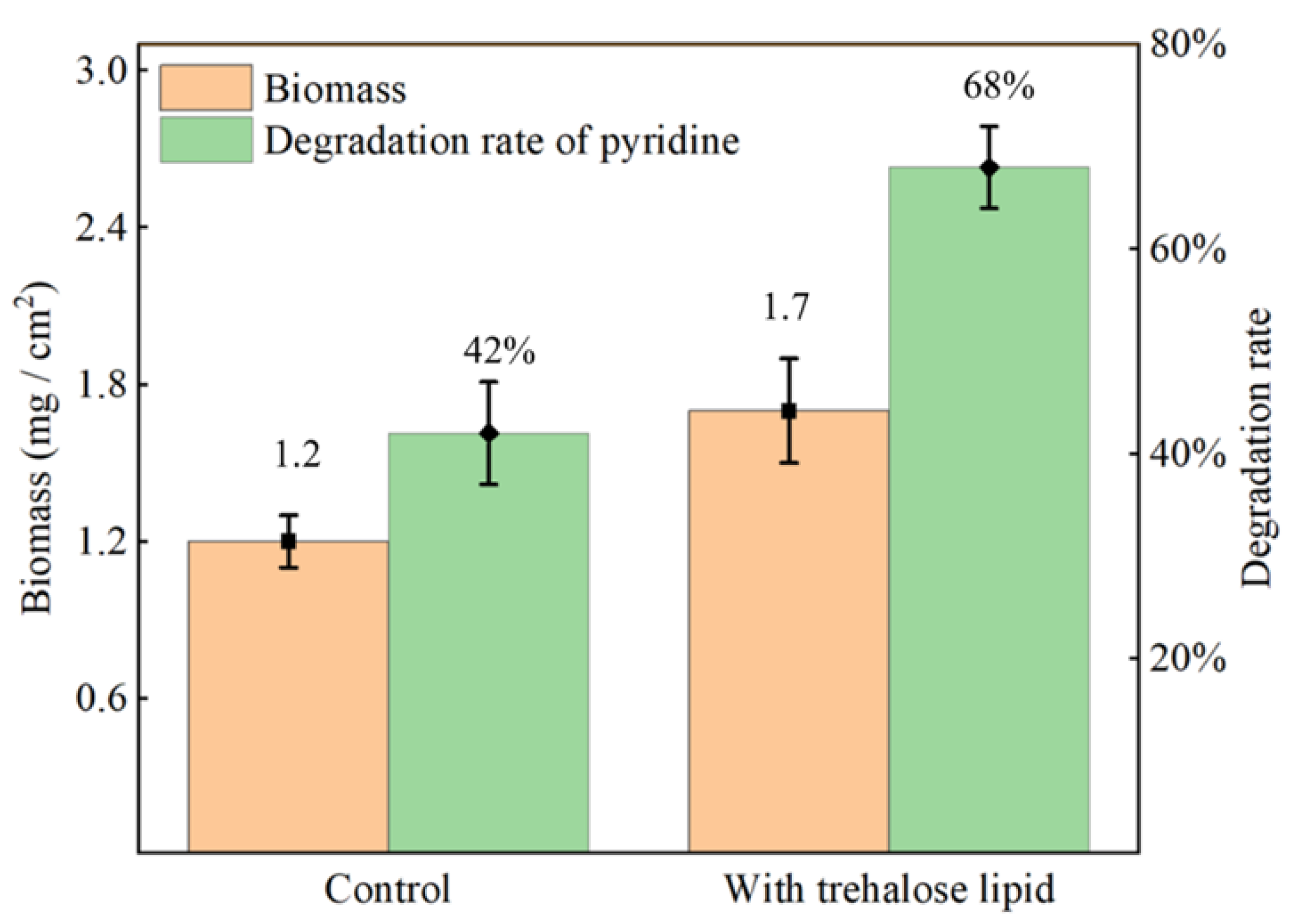 Fermentation 09 00133 g005 Fermentation 09 00133 g005