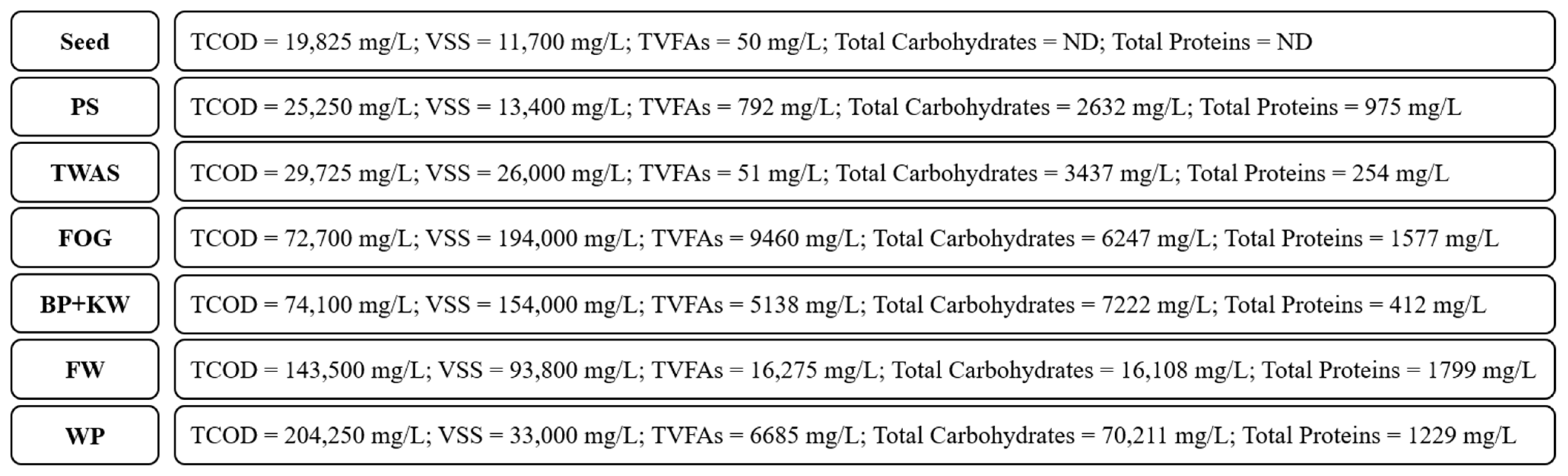 Fermentation 09 00138 g001 Fermentation 09 00138 g001