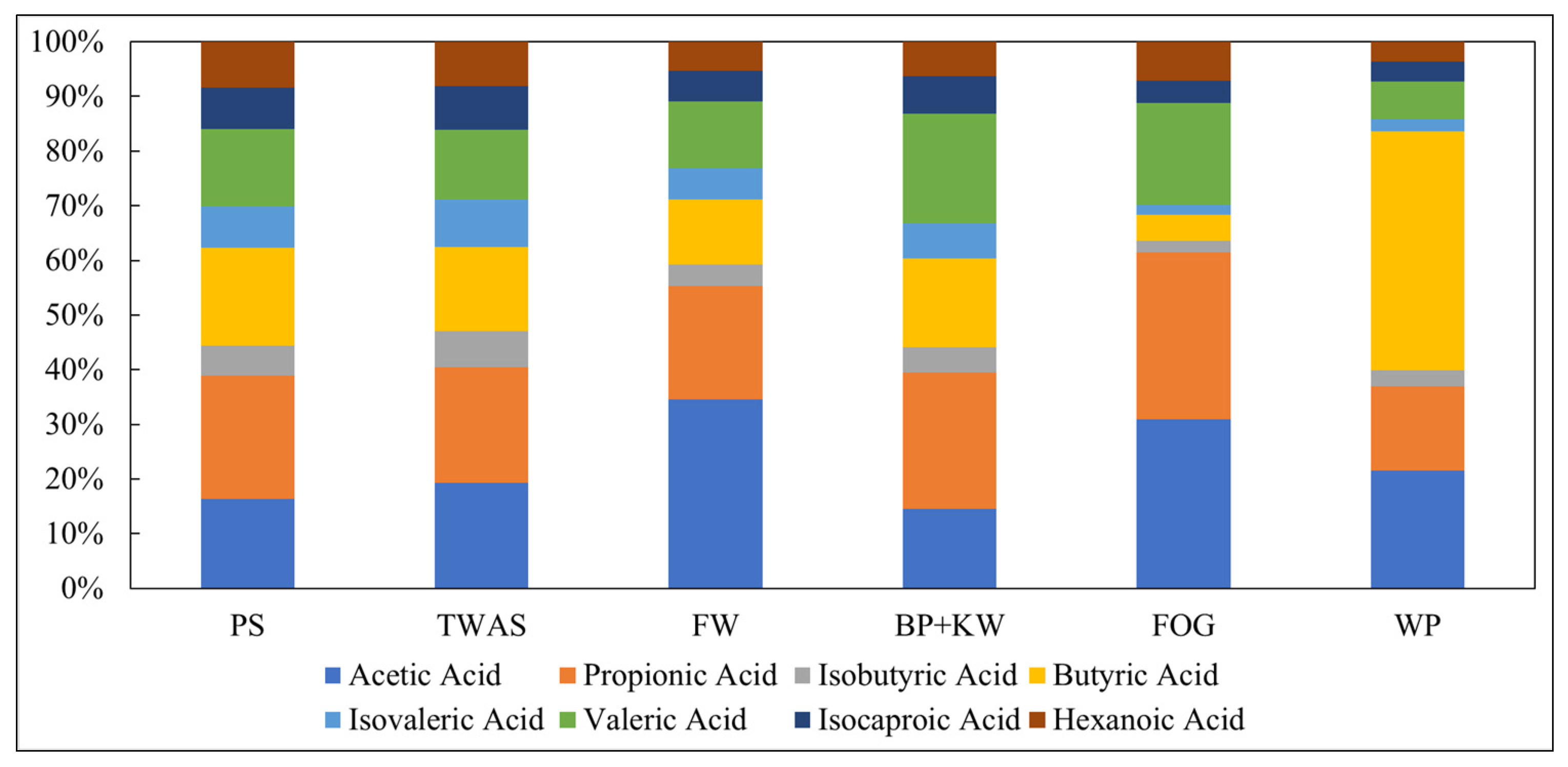 Fermentation 09 00138 g003 Fermentation 09 00138 g003