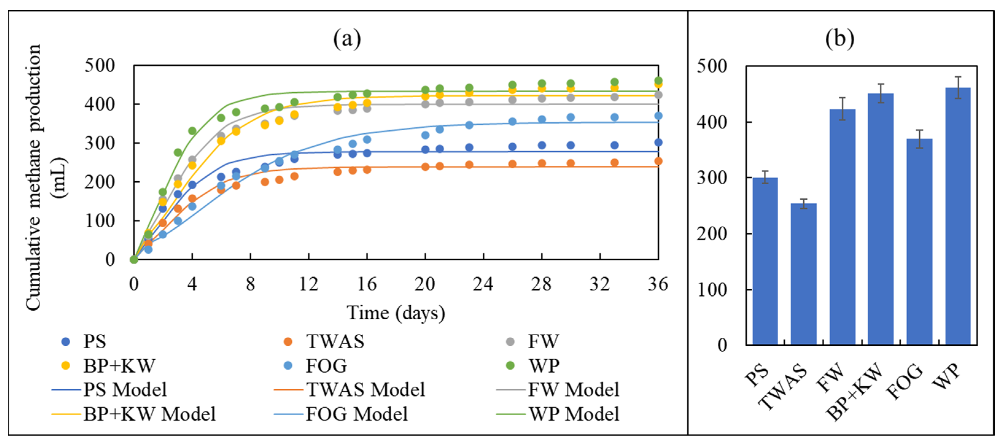 Fermentation 09 00138 g004 Fermentation 09 00138 g004