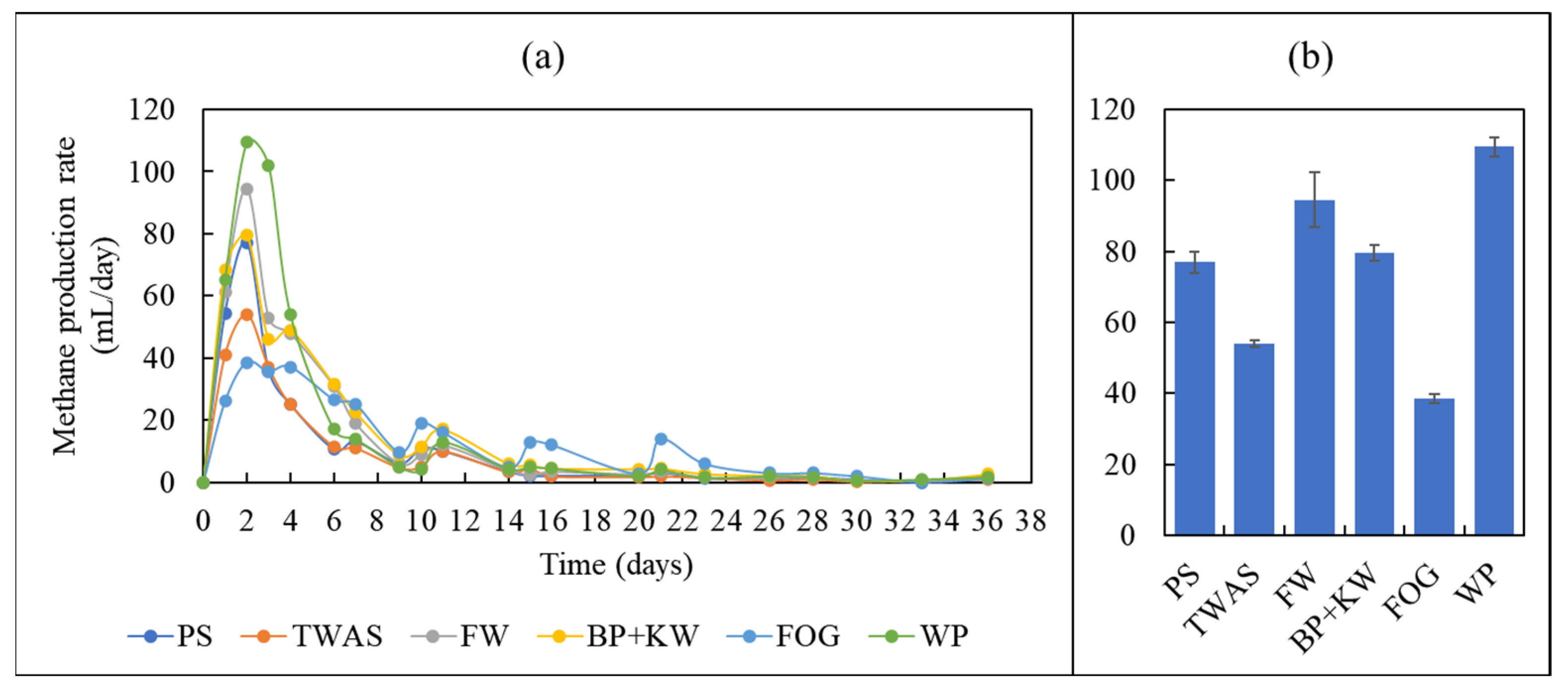 Fermentation 09 00138 g005 Fermentation 09 00138 g005