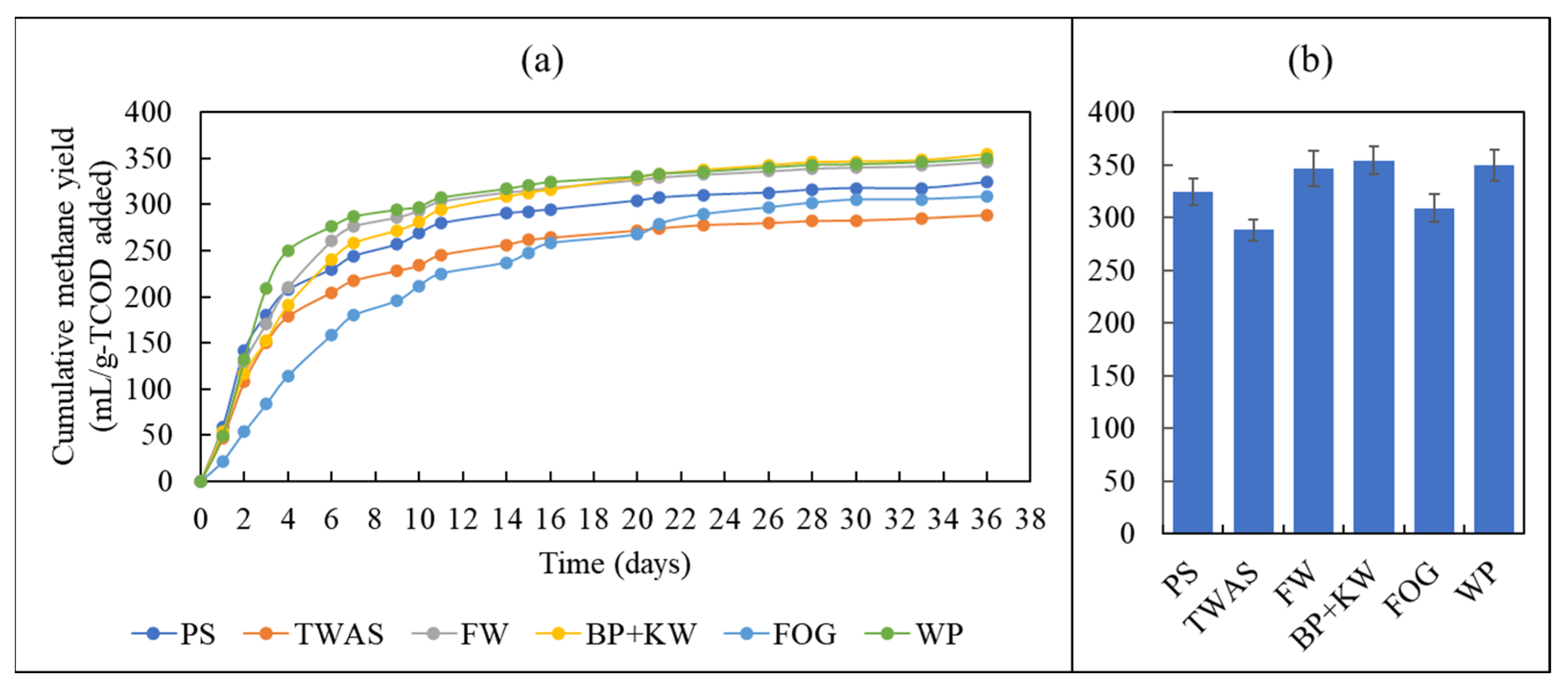 Fermentation 09 00138 g006 Fermentation 09 00138 g006