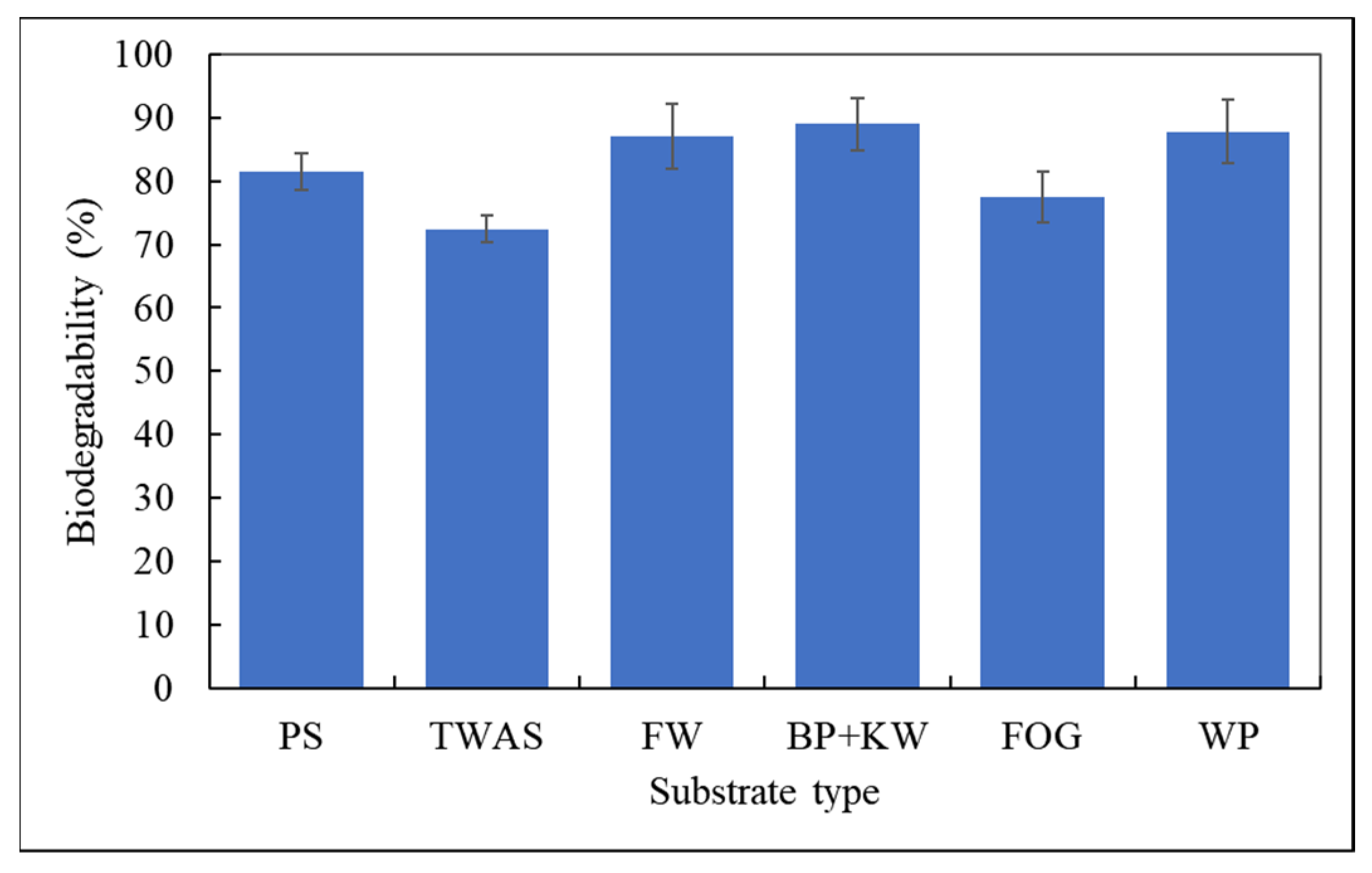 Fermentation 09 00138 g007 Fermentation 09 00138 g007