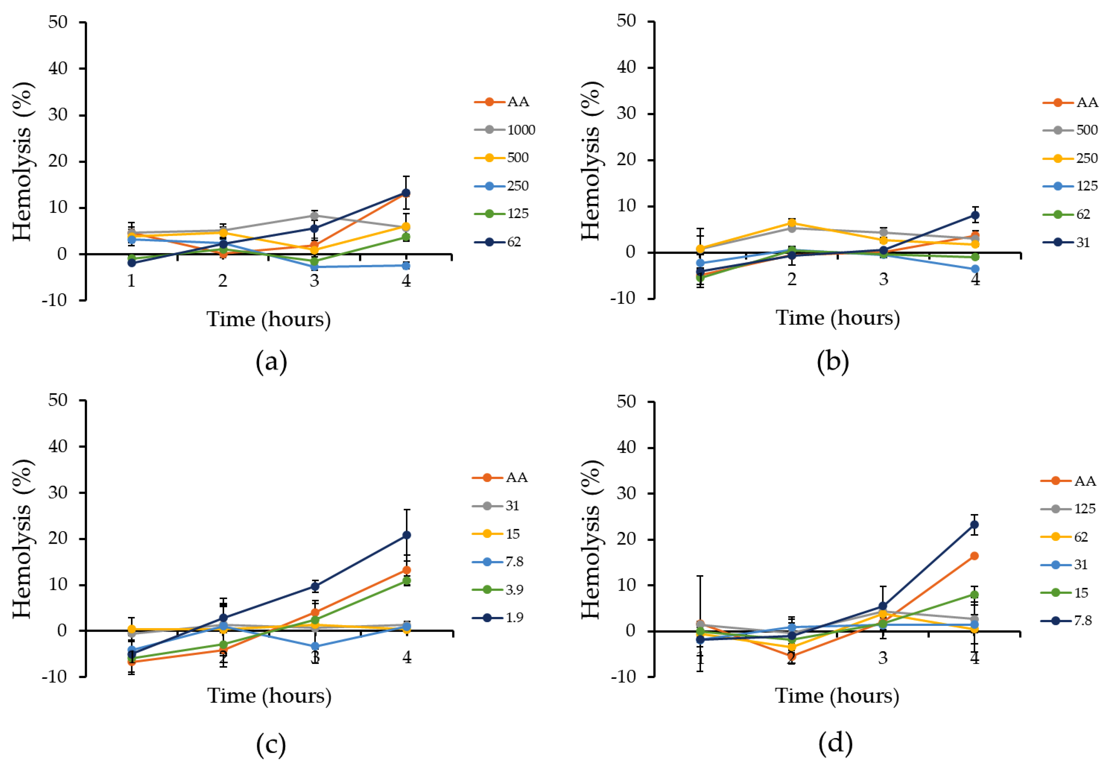 Fermentation 09 00157 g002
