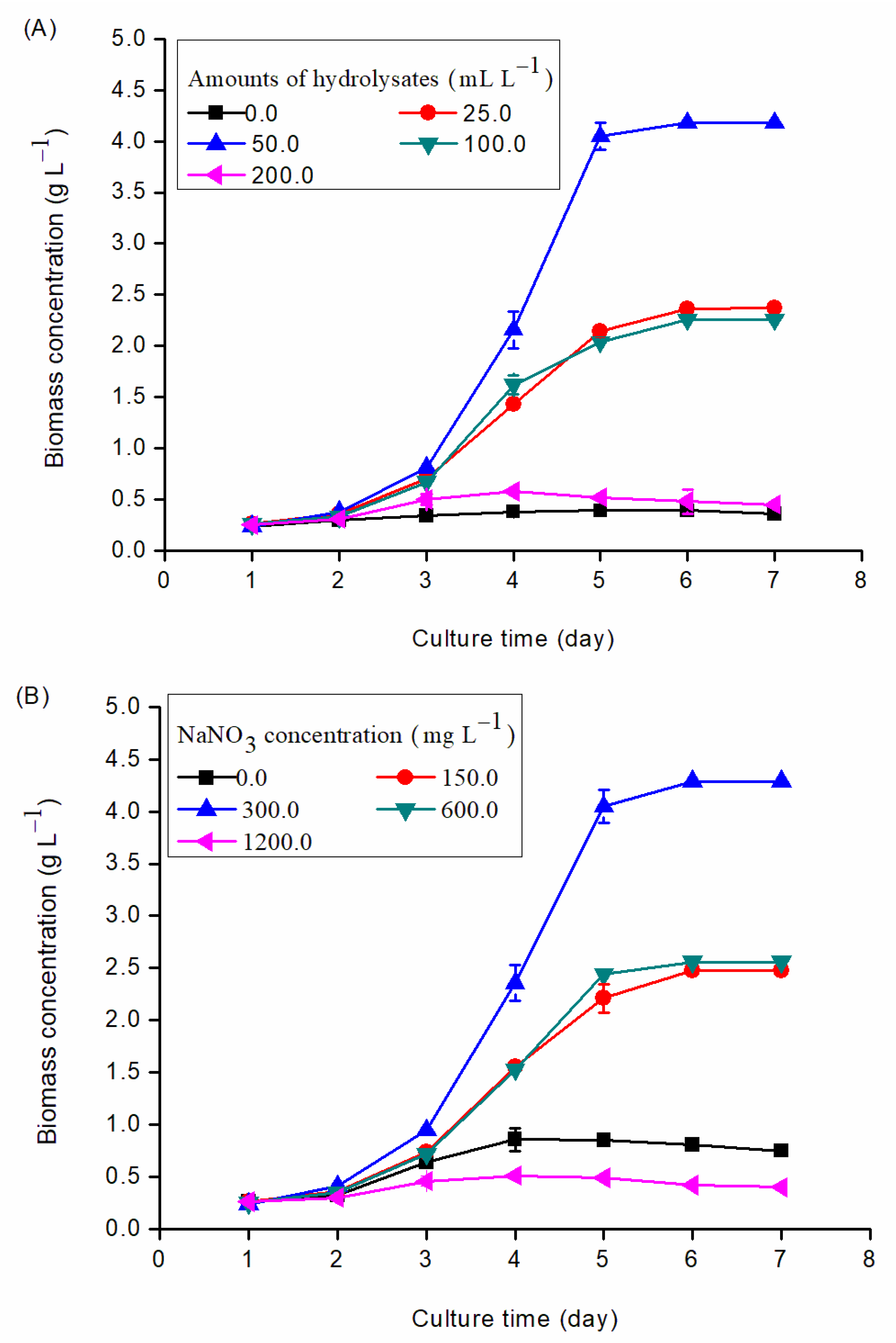 Fermentation 09 00158 g001