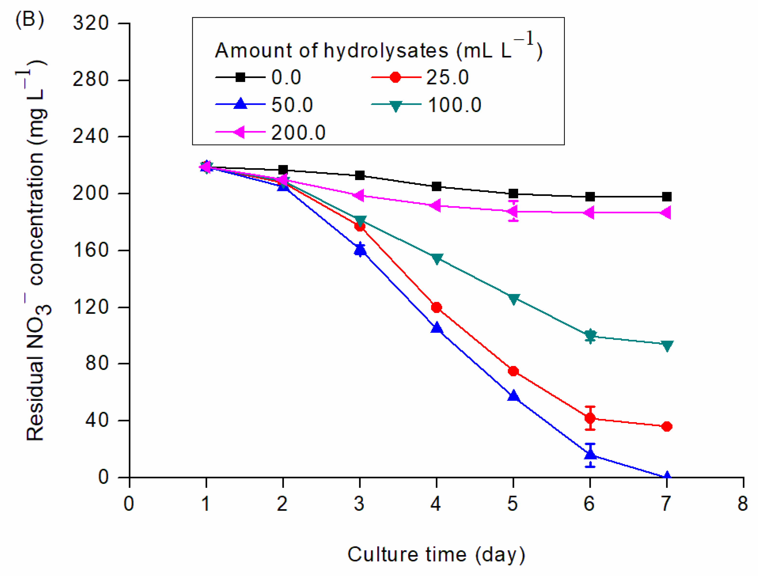 Fermentation 09 00158 g002b