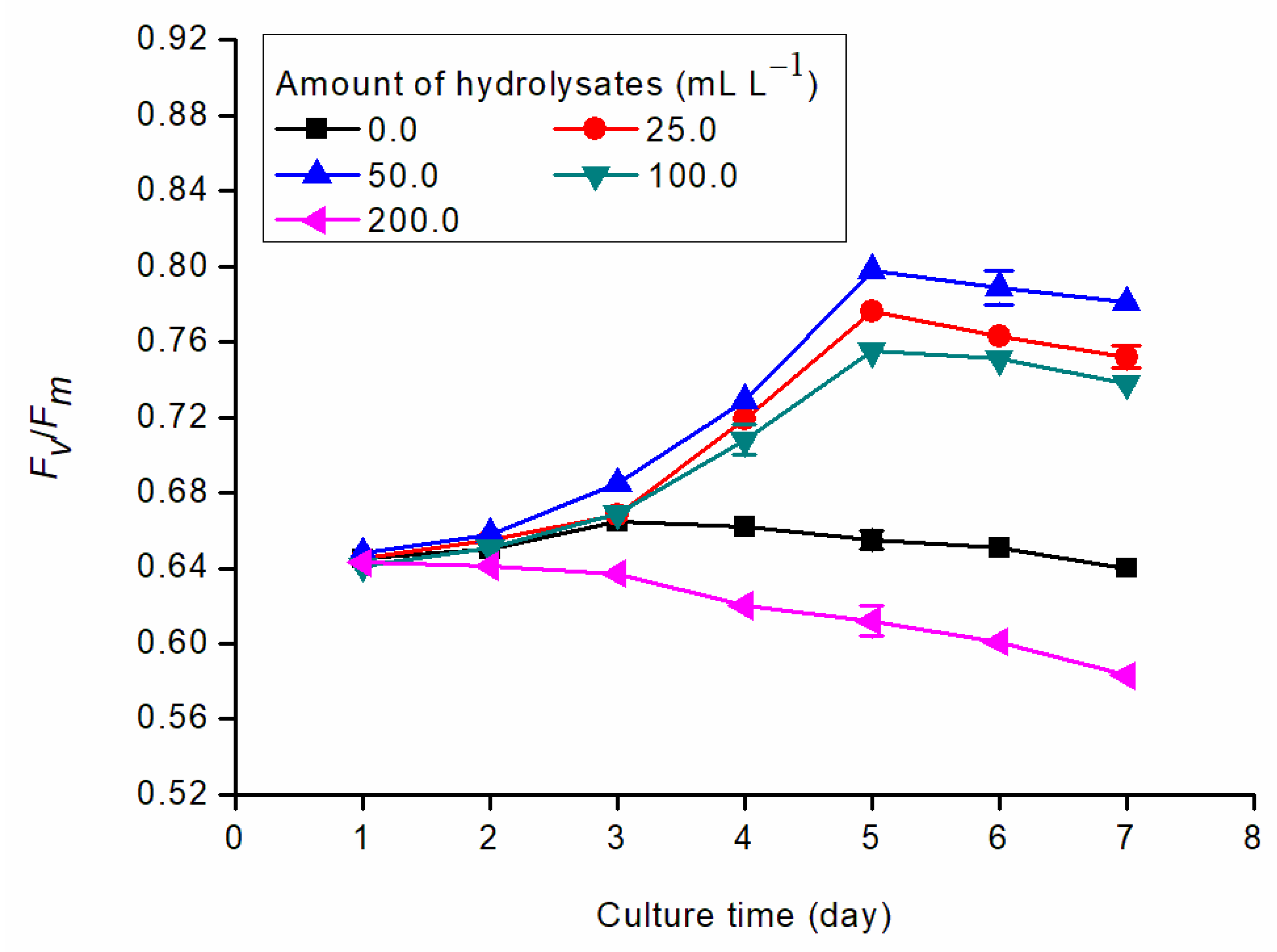 Fermentation 09 00158 g003