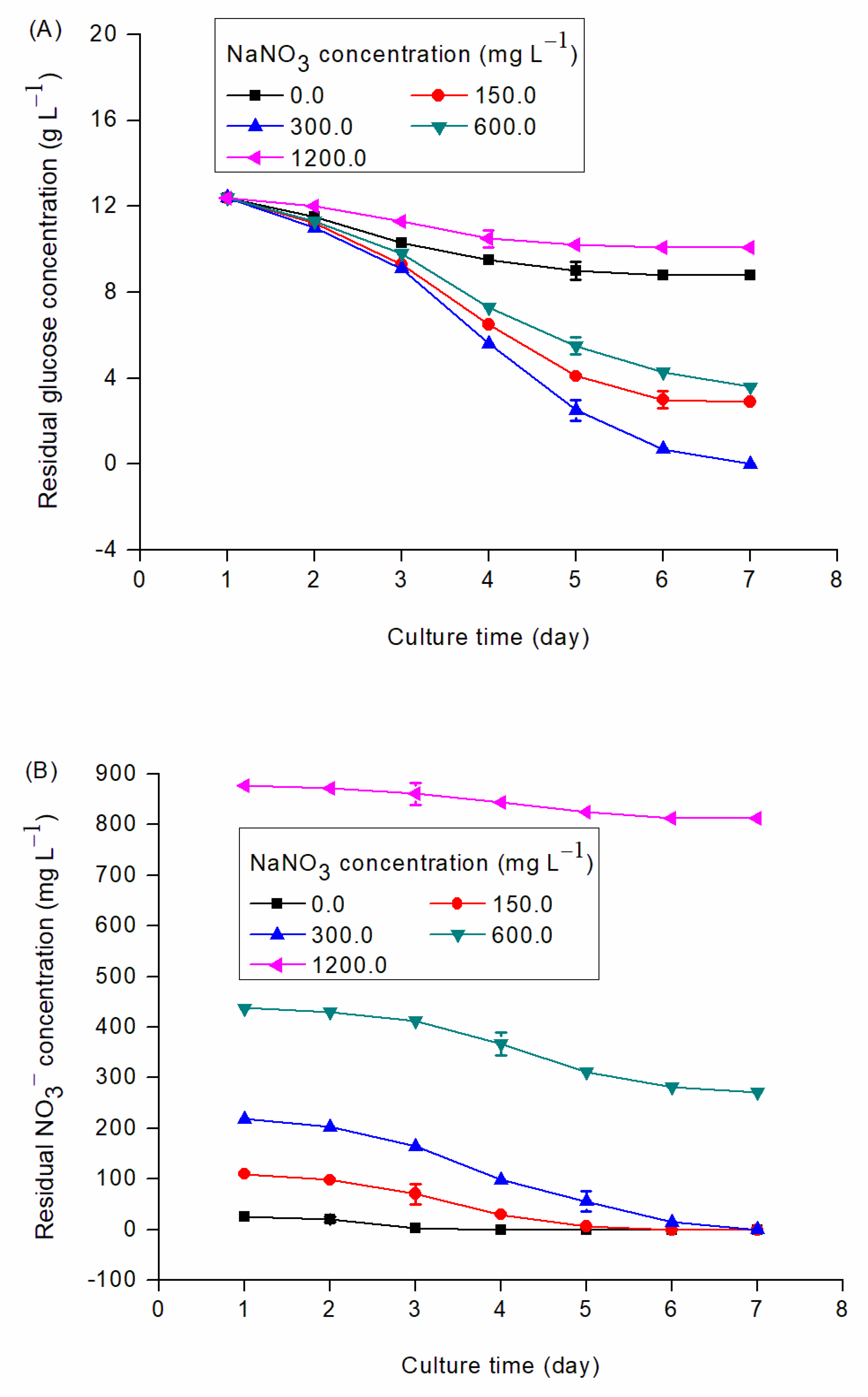 Fermentation 09 00158 g004