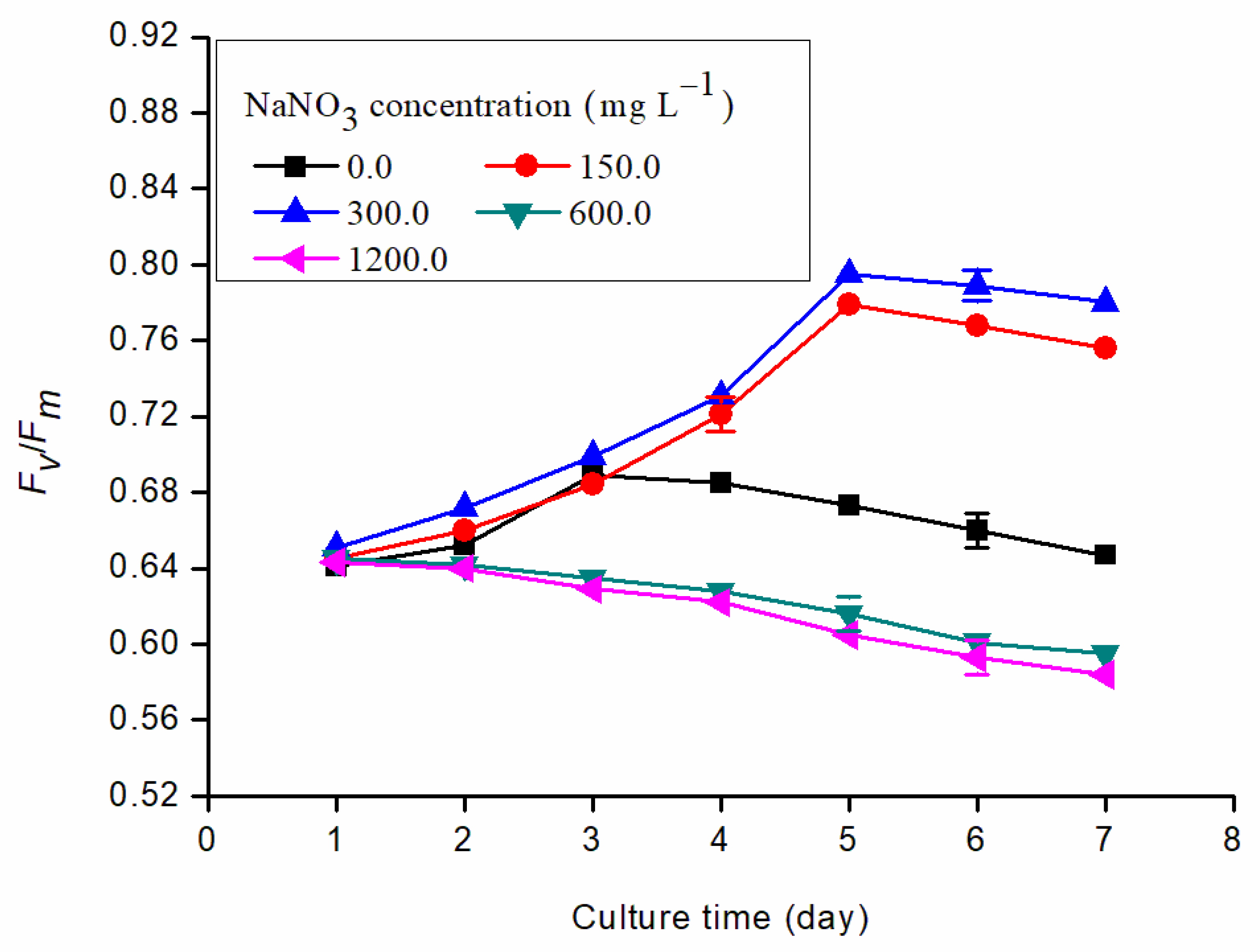 Fermentation 09 00158 g005