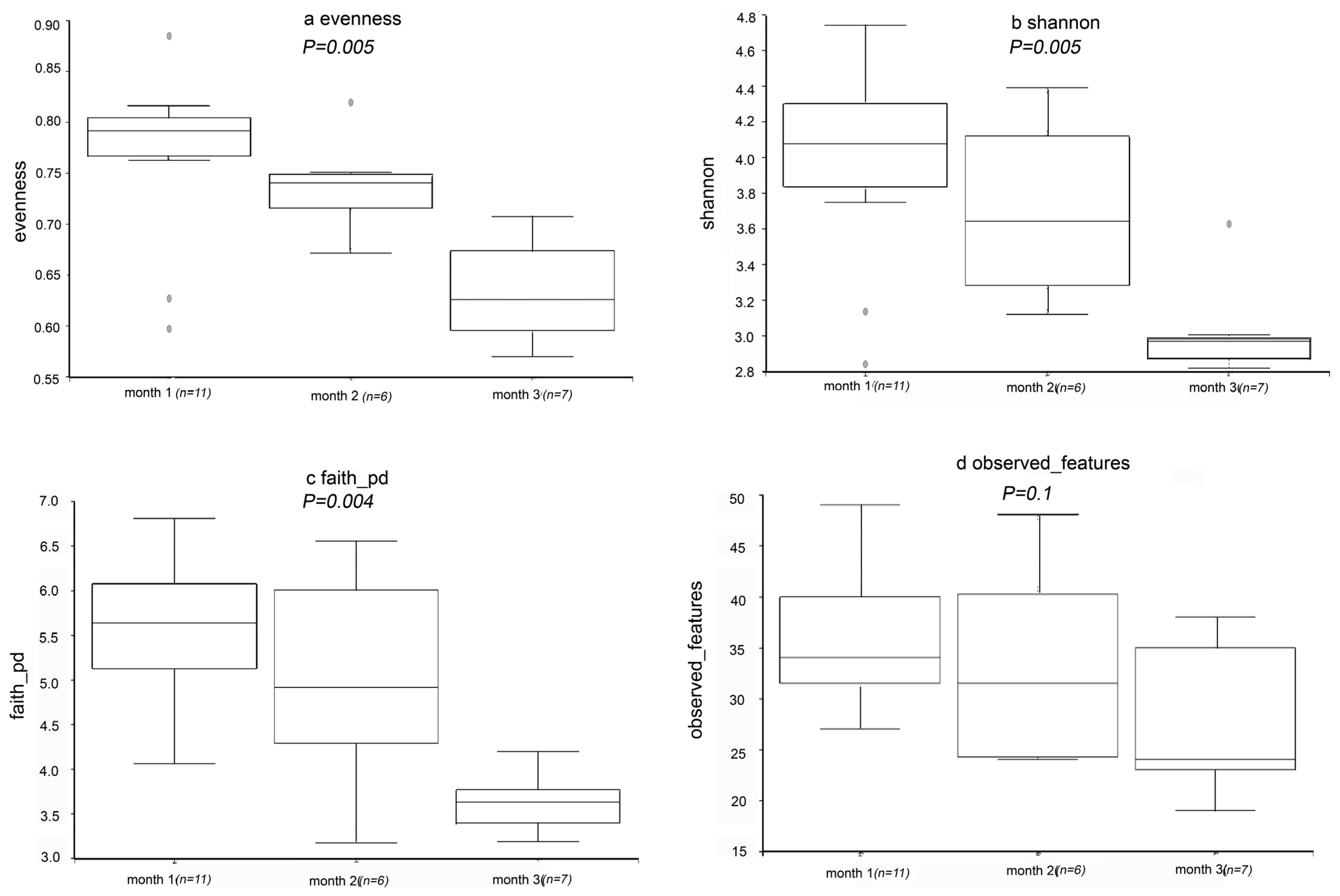 Fermentation 09 00161 g004