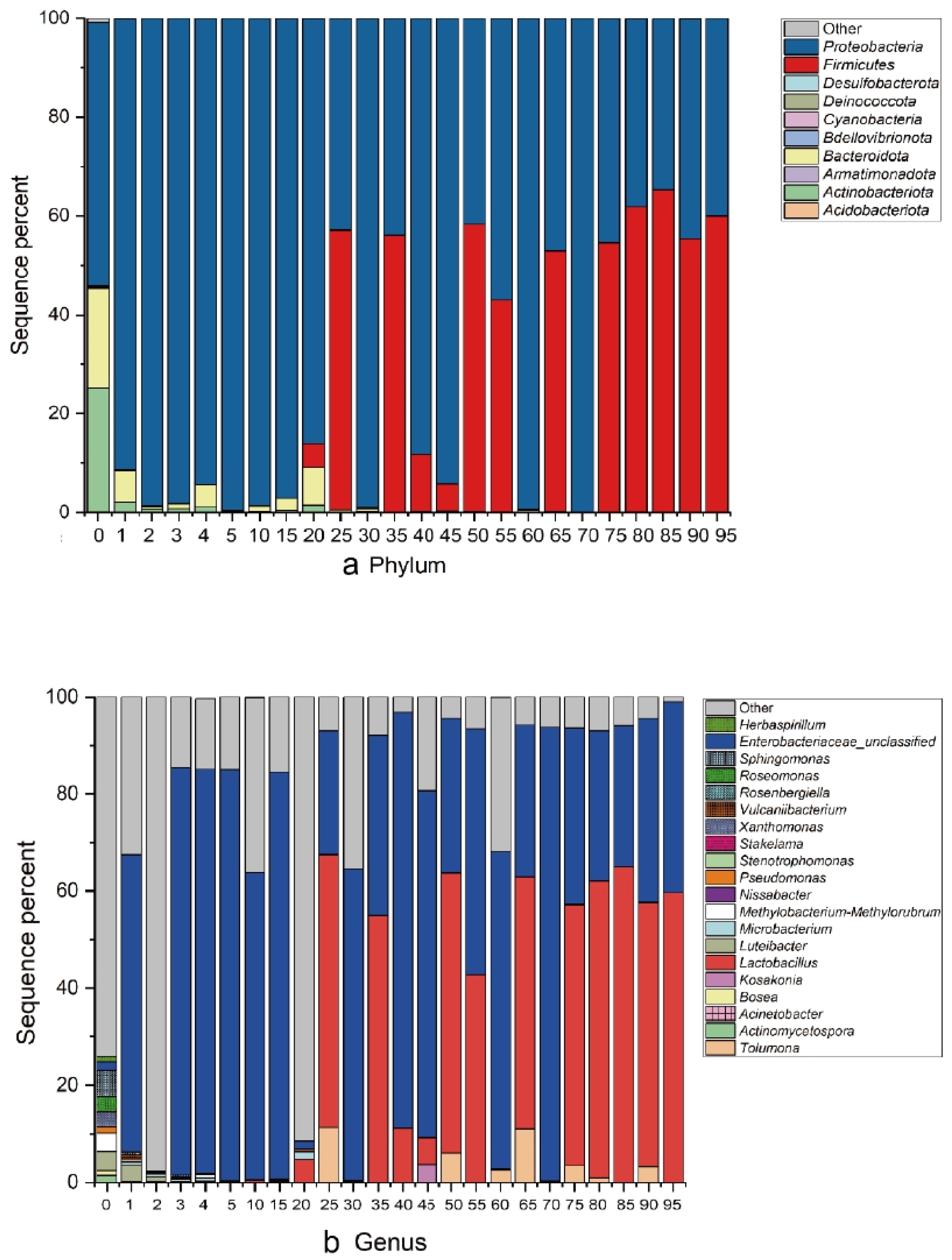 Fermentation 09 00161 g005