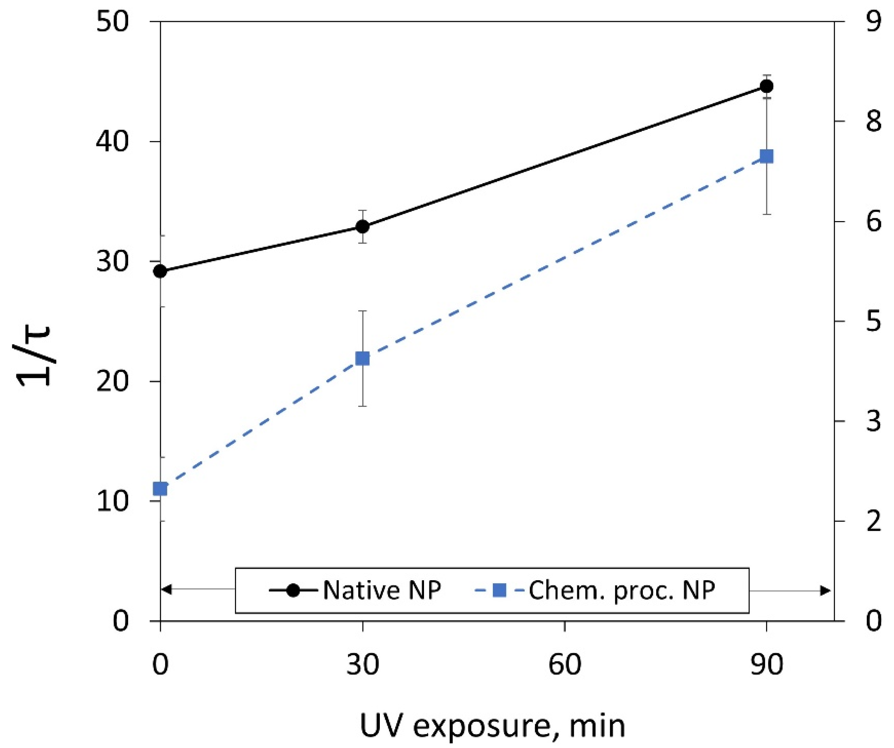 Fermentation 09 00162 g006 Fermentation 09 00162 g006