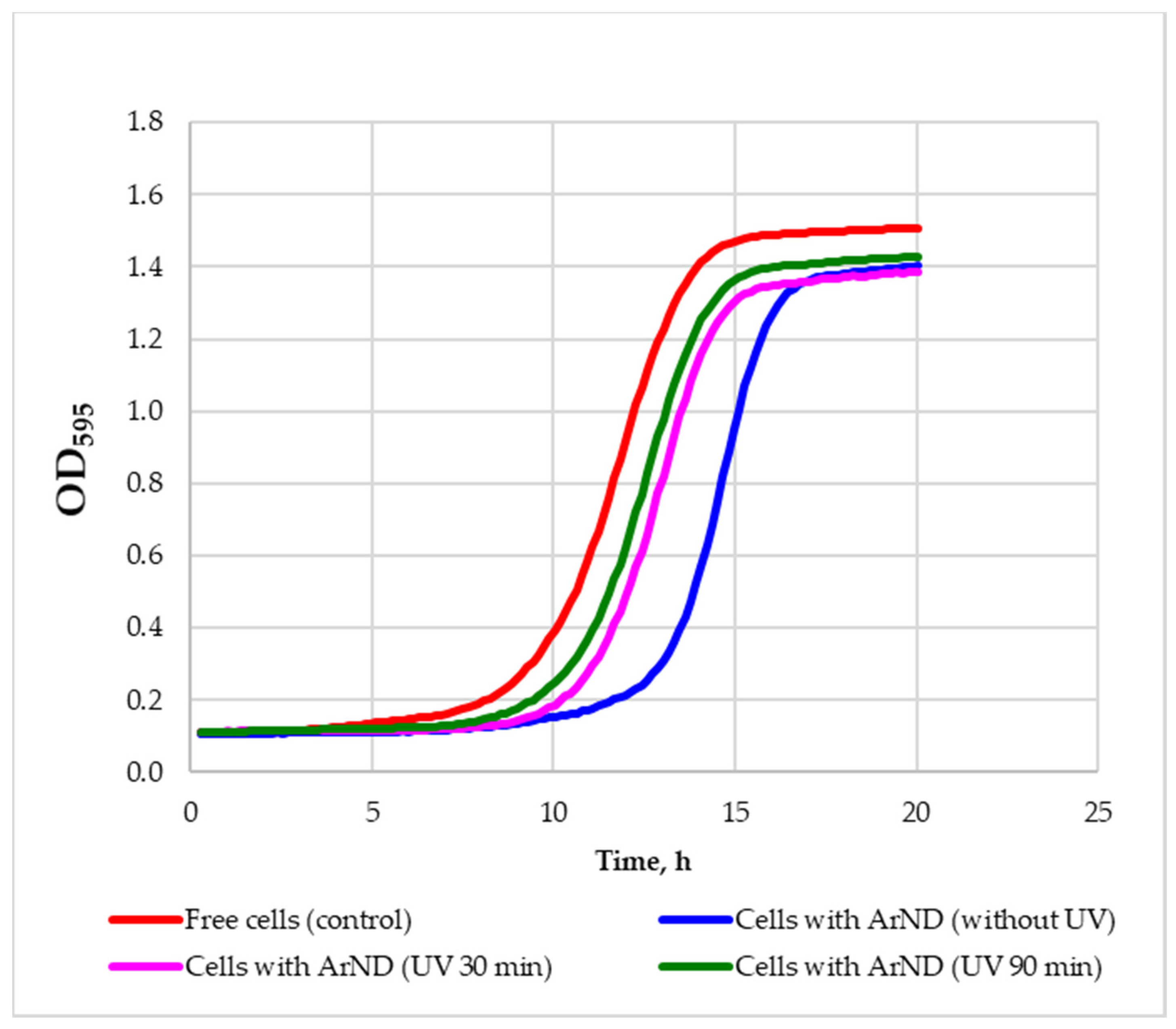 Fermentation 09 00162 g009 Fermentation 09 00162 g009
