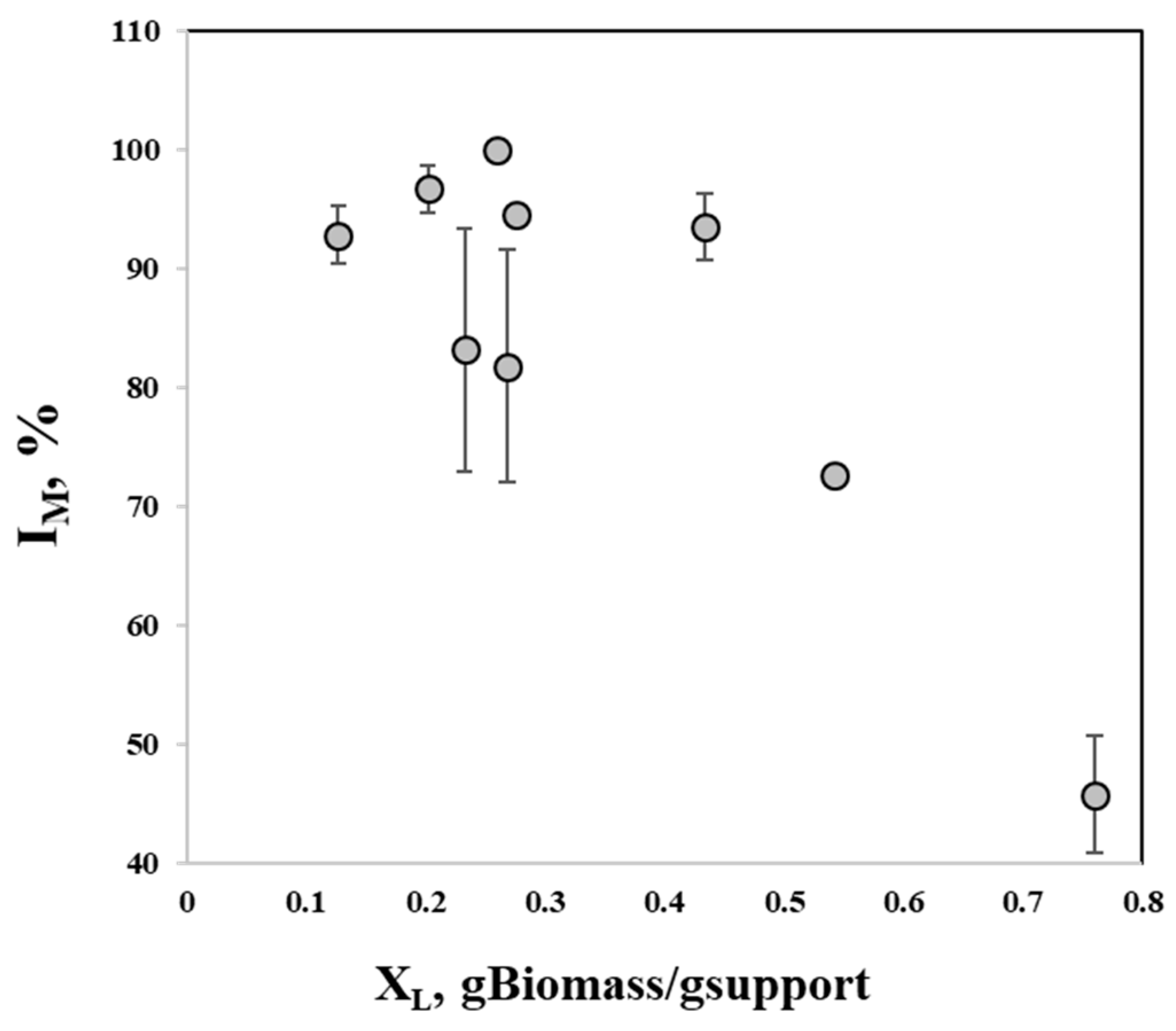 Fermentation 09 00171 g002 Fermentation 09 00171 g002
