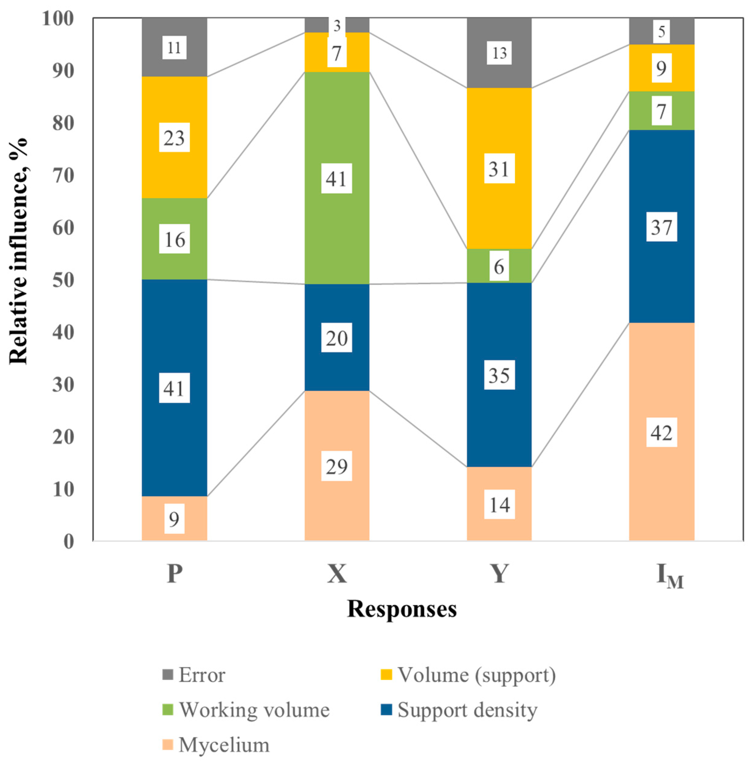 Fermentation 09 00171 g003 Fermentation 09 00171 g003