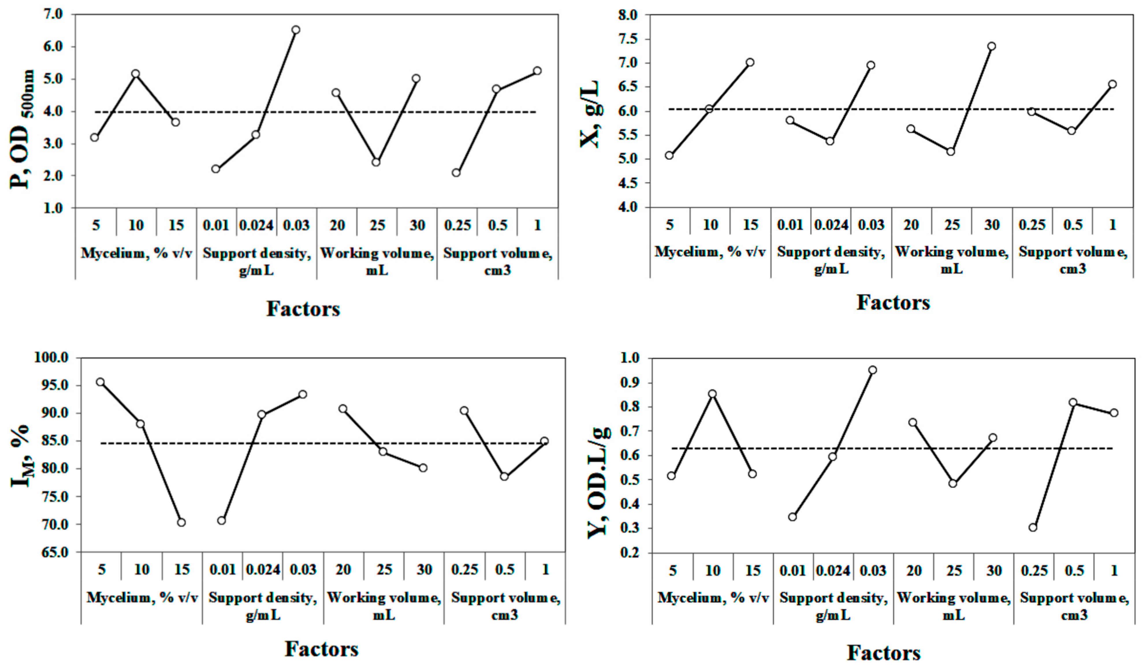 Fermentation 09 00171 g004 Fermentation 09 00171 g004