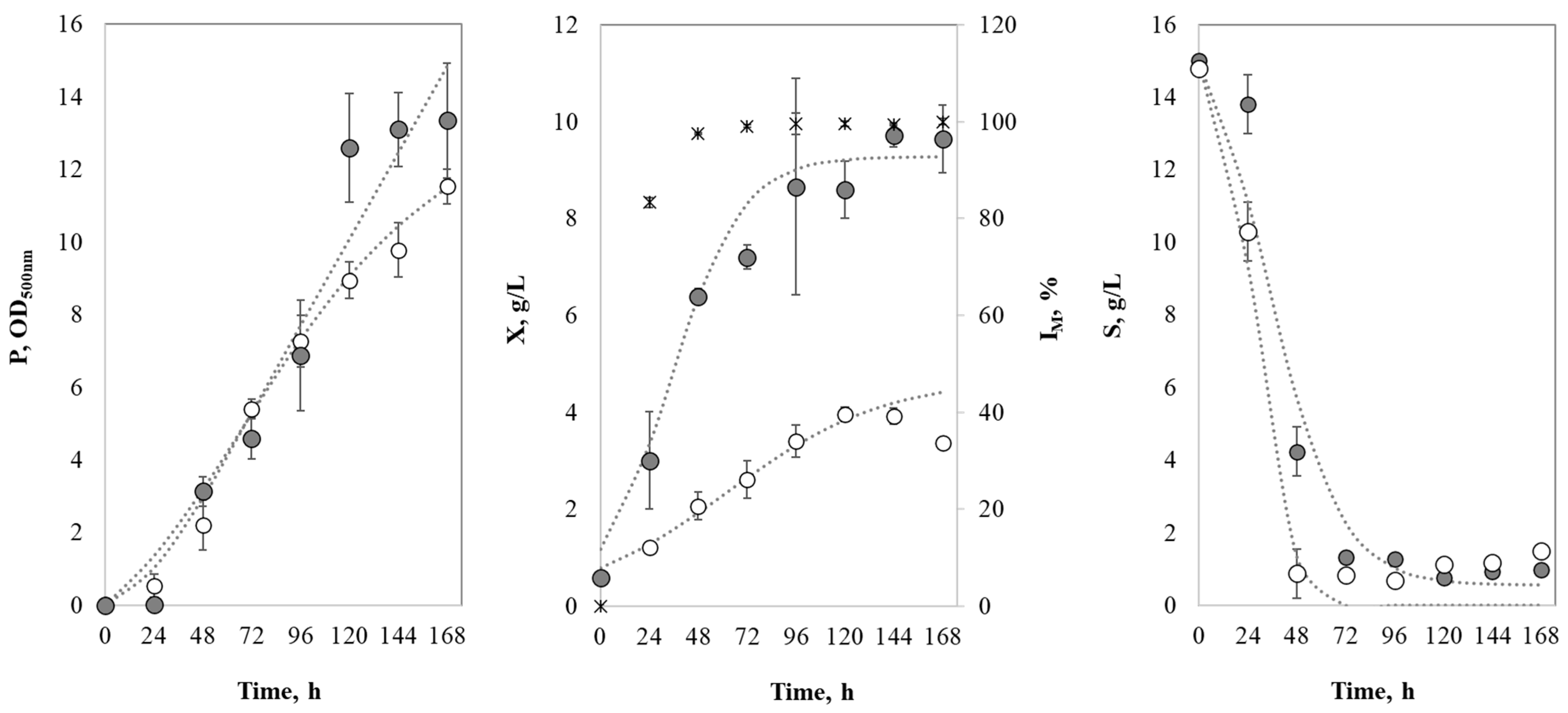 Fermentation 09 00171 g005 Fermentation 09 00171 g005