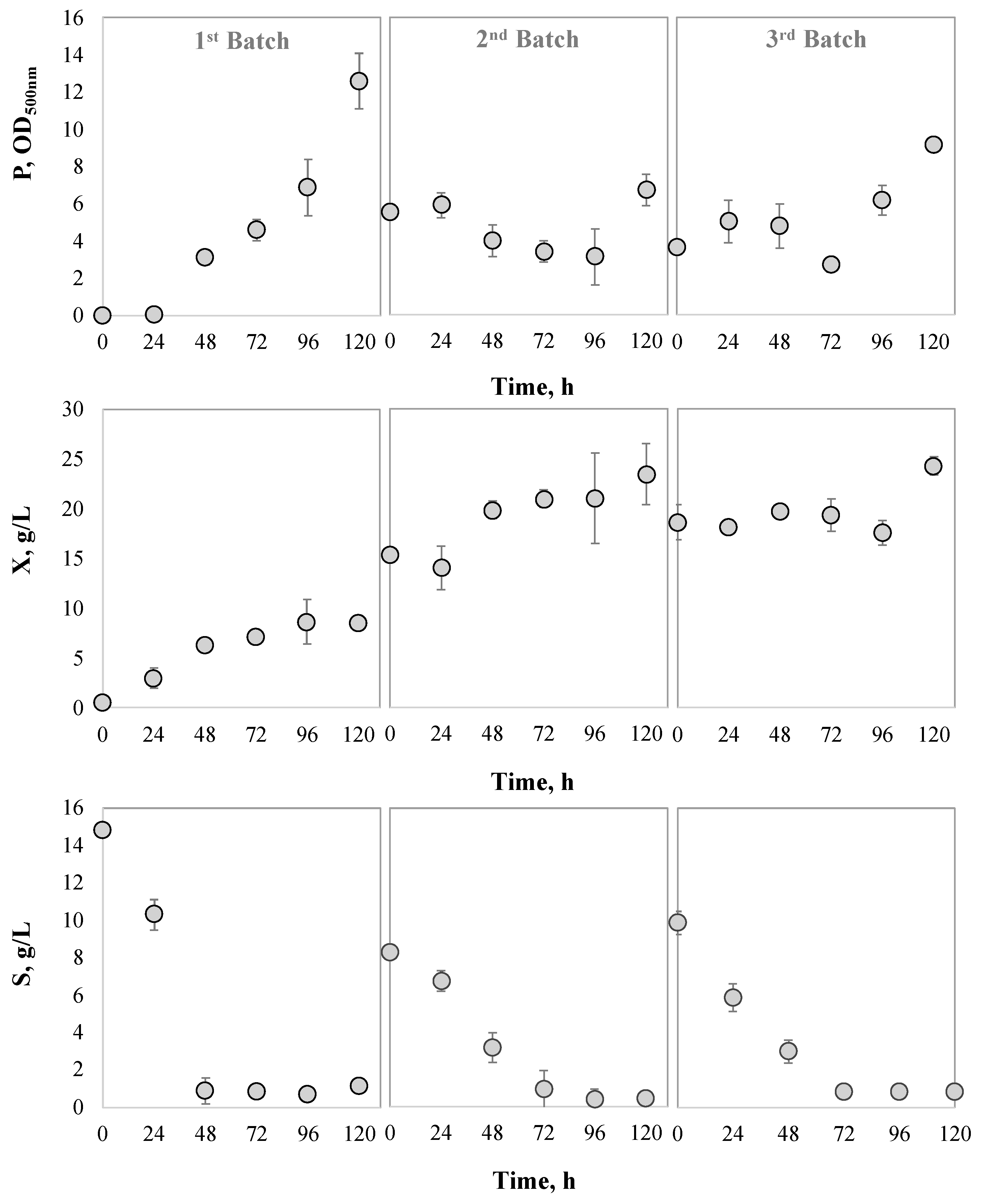 Fermentation 09 00171 g006 Fermentation 09 00171 g006
