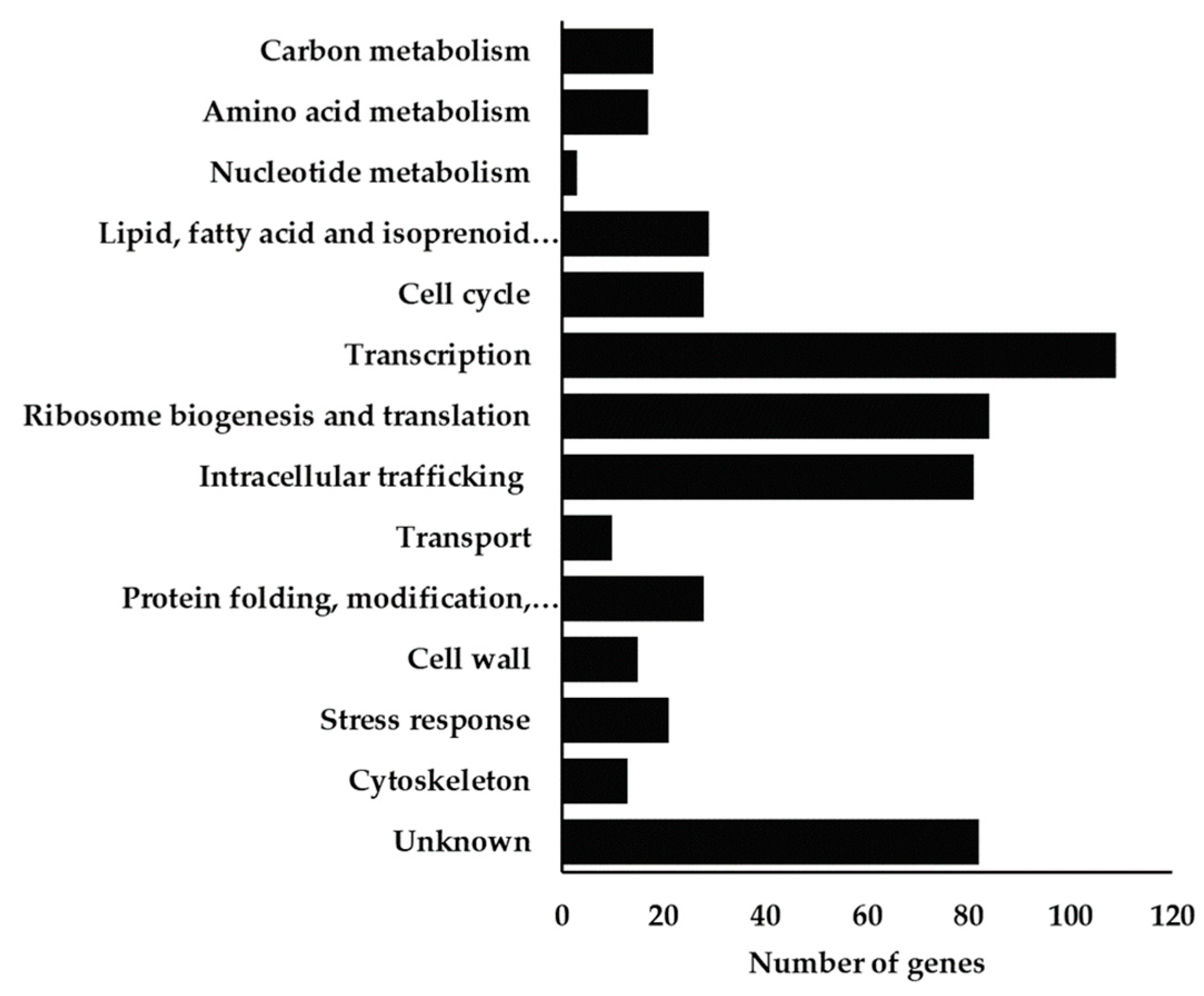 Fermentation 09 00172 g004 Fermentation 09 00172 g004