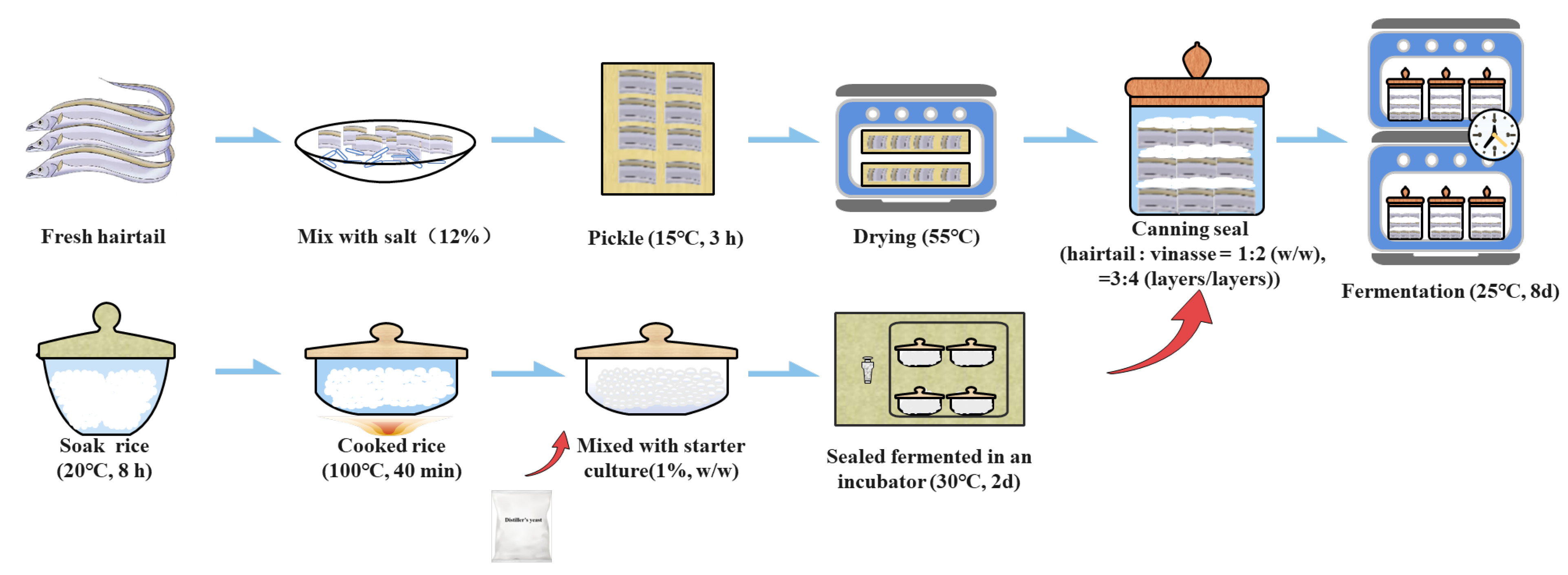 Fermentation 09 00173 g001