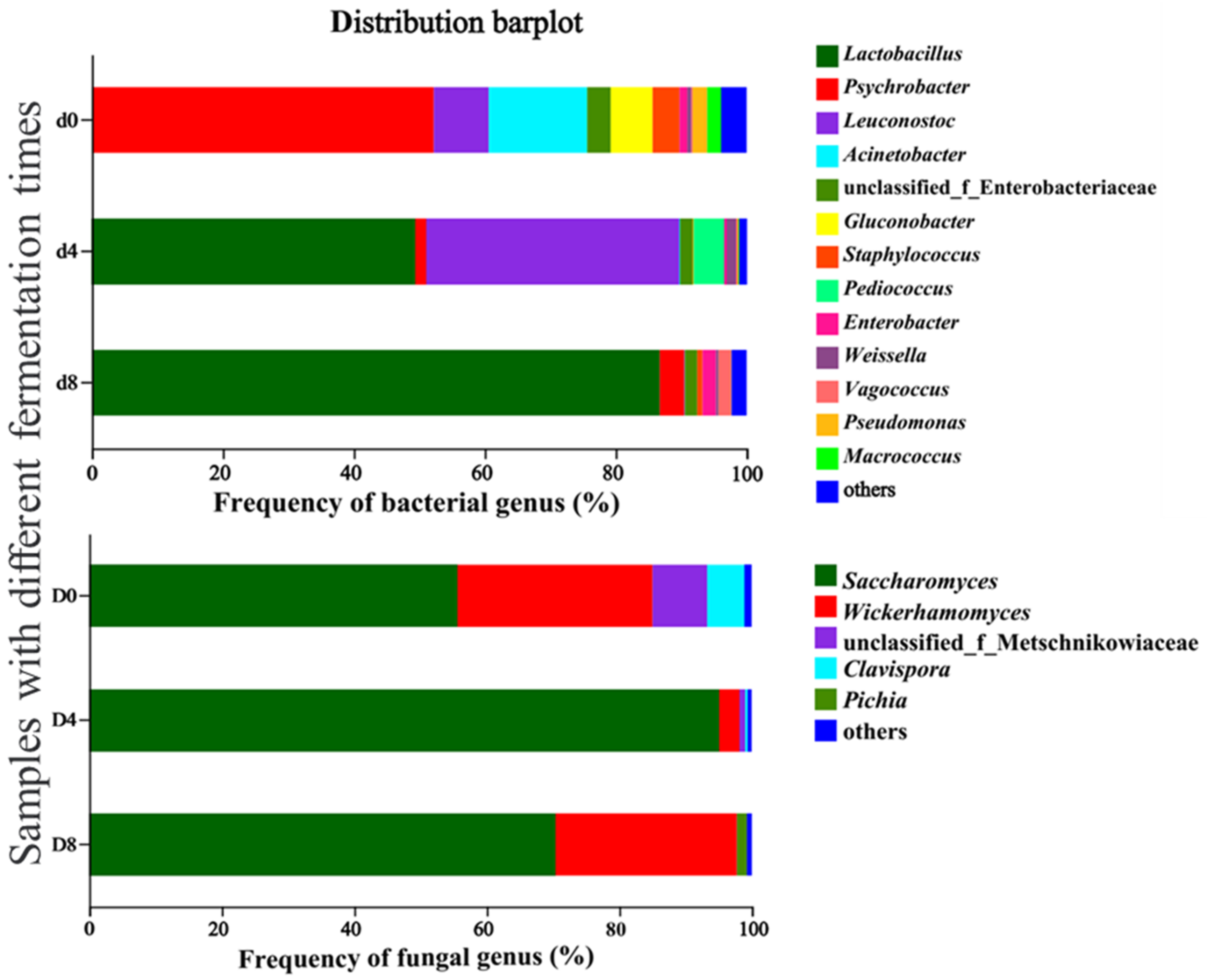 Fermentation 09 00173 g005