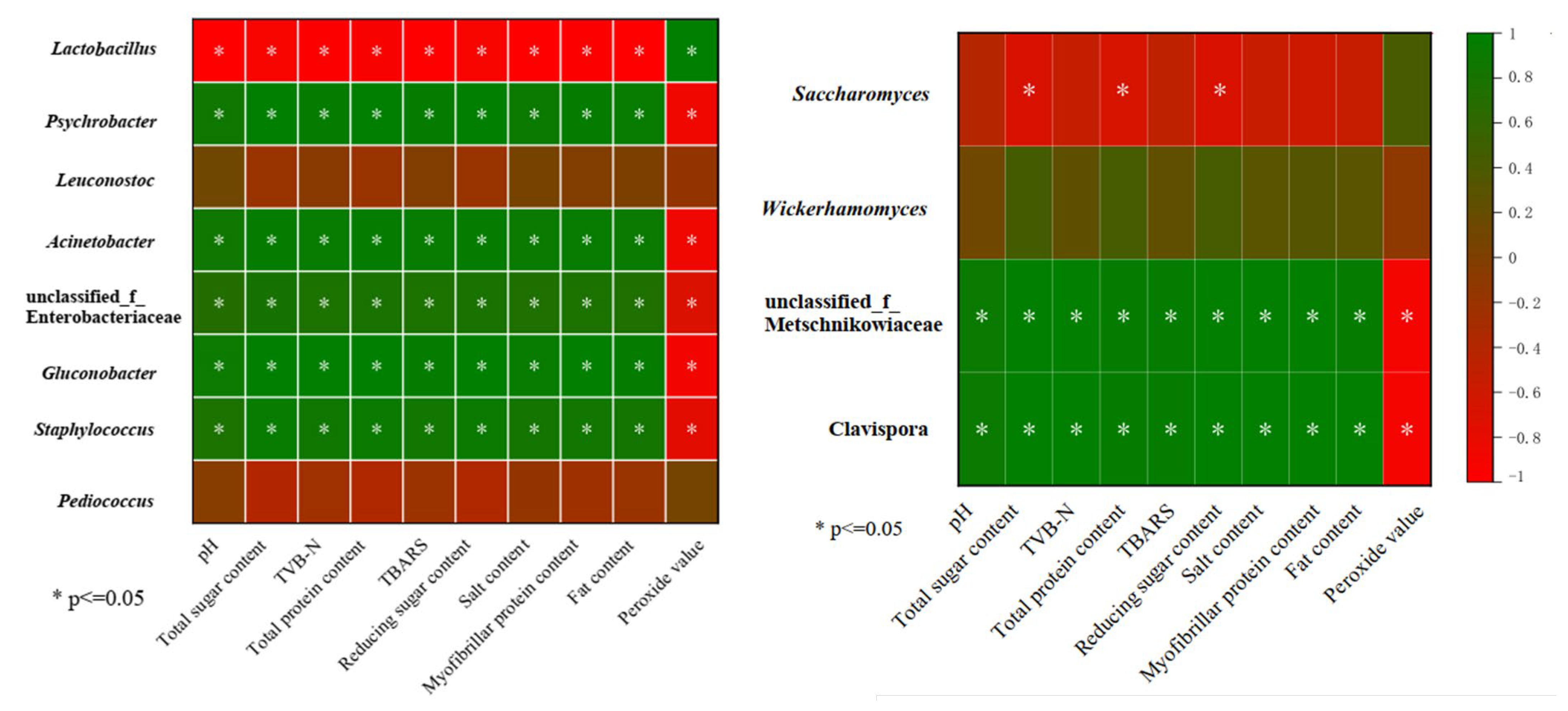 Fermentation 09 00173 g006