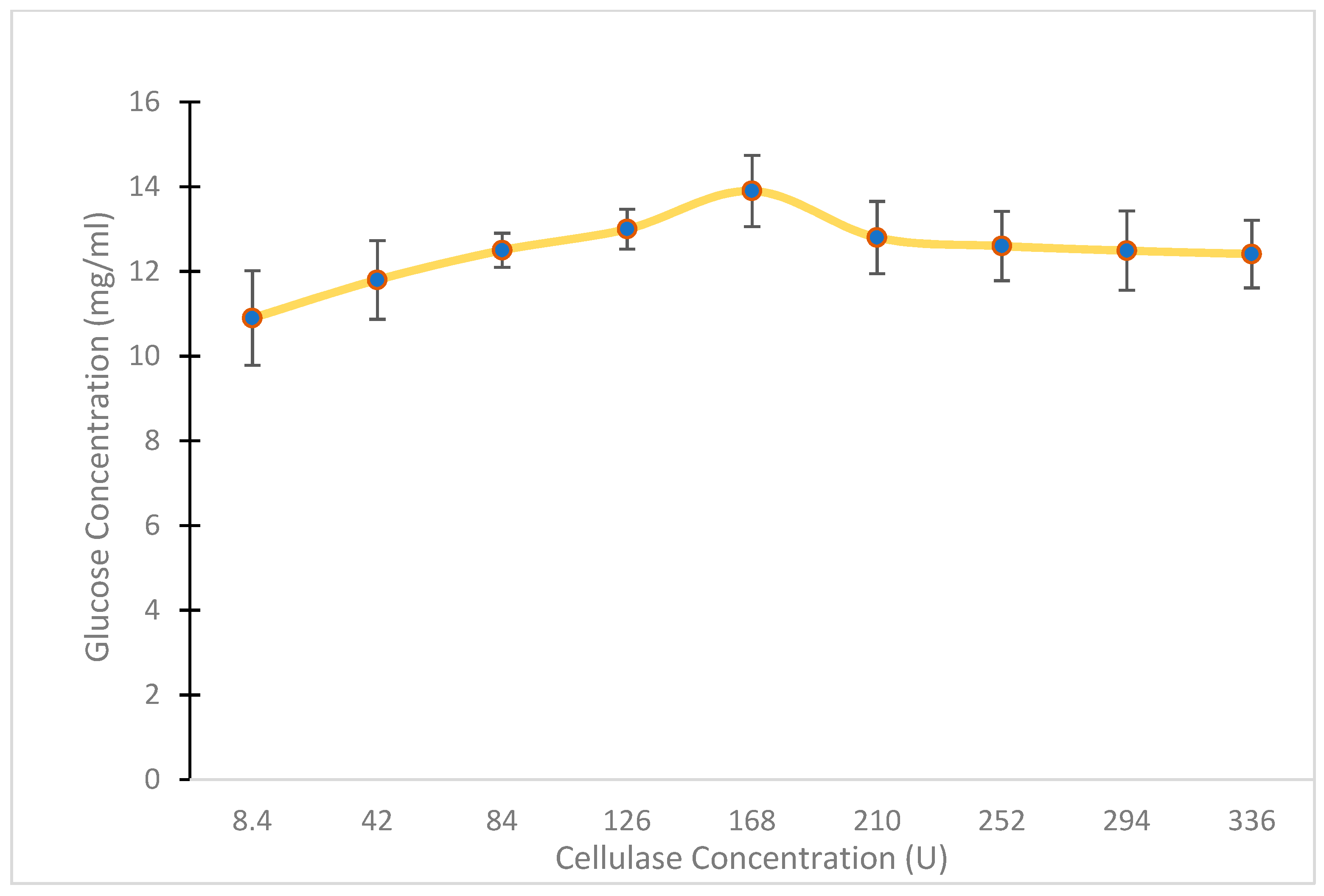 Fermentation 09 00176 g005