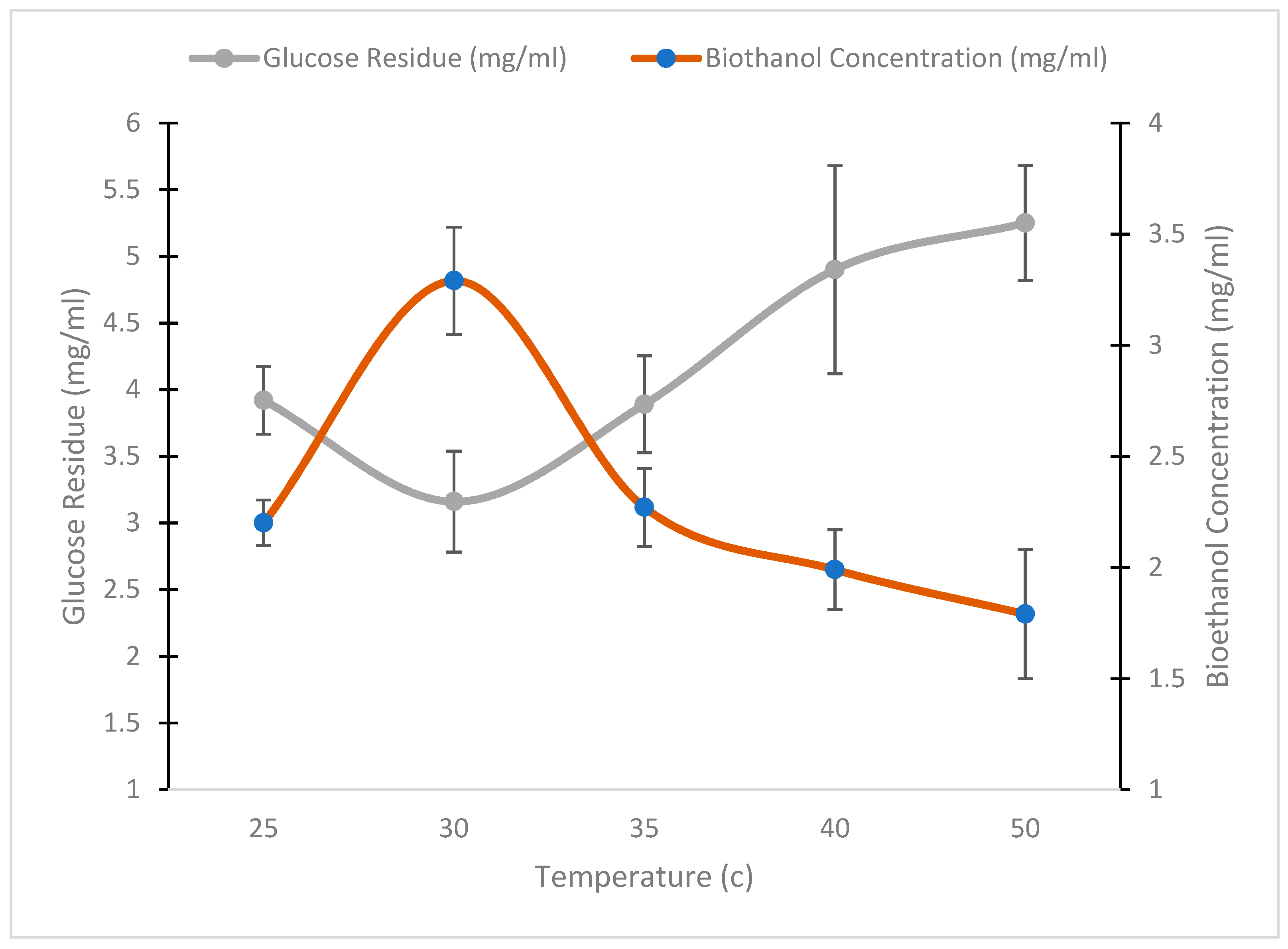 Fermentation 09 00176 g009