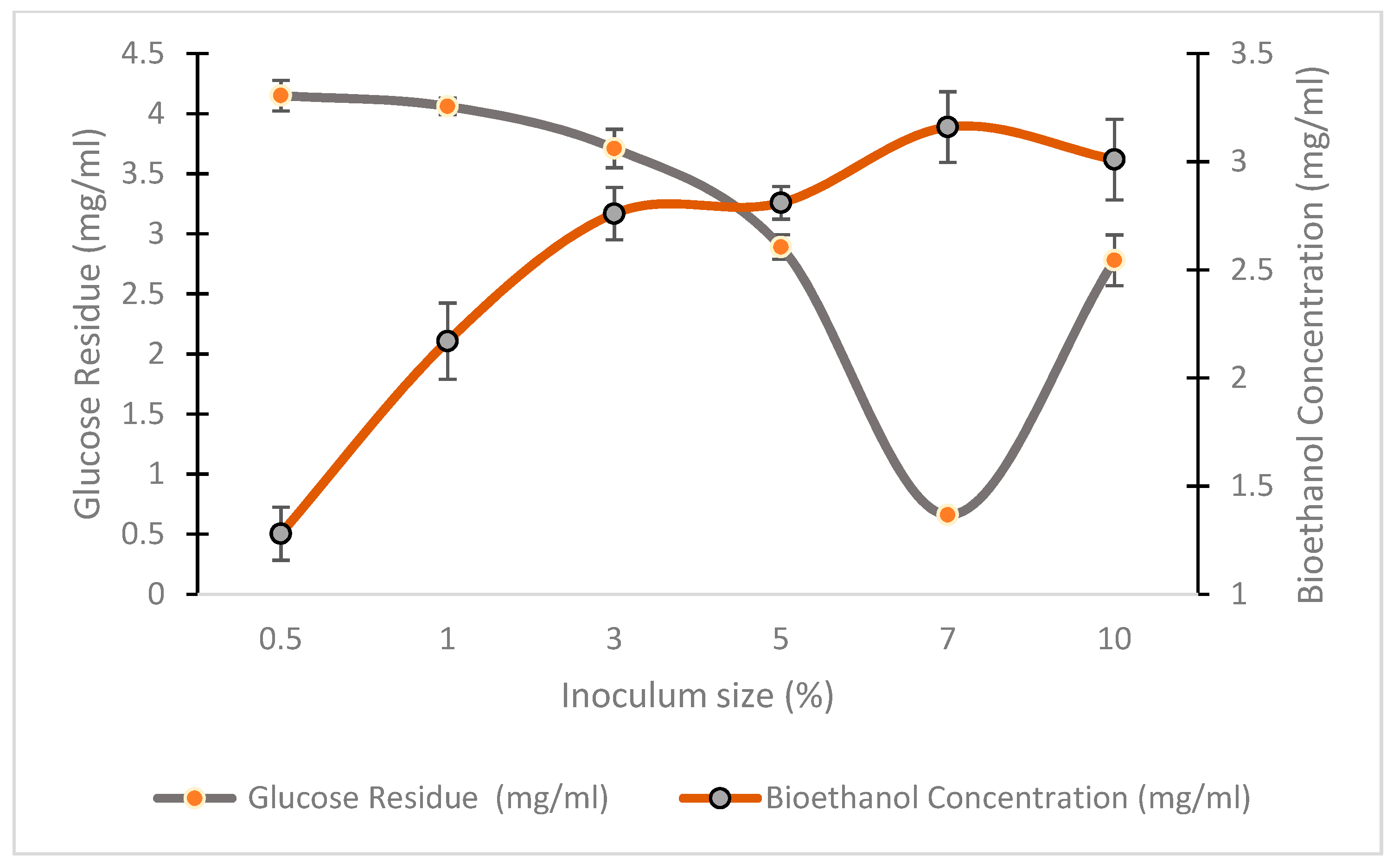 Fermentation 09 00176 g011