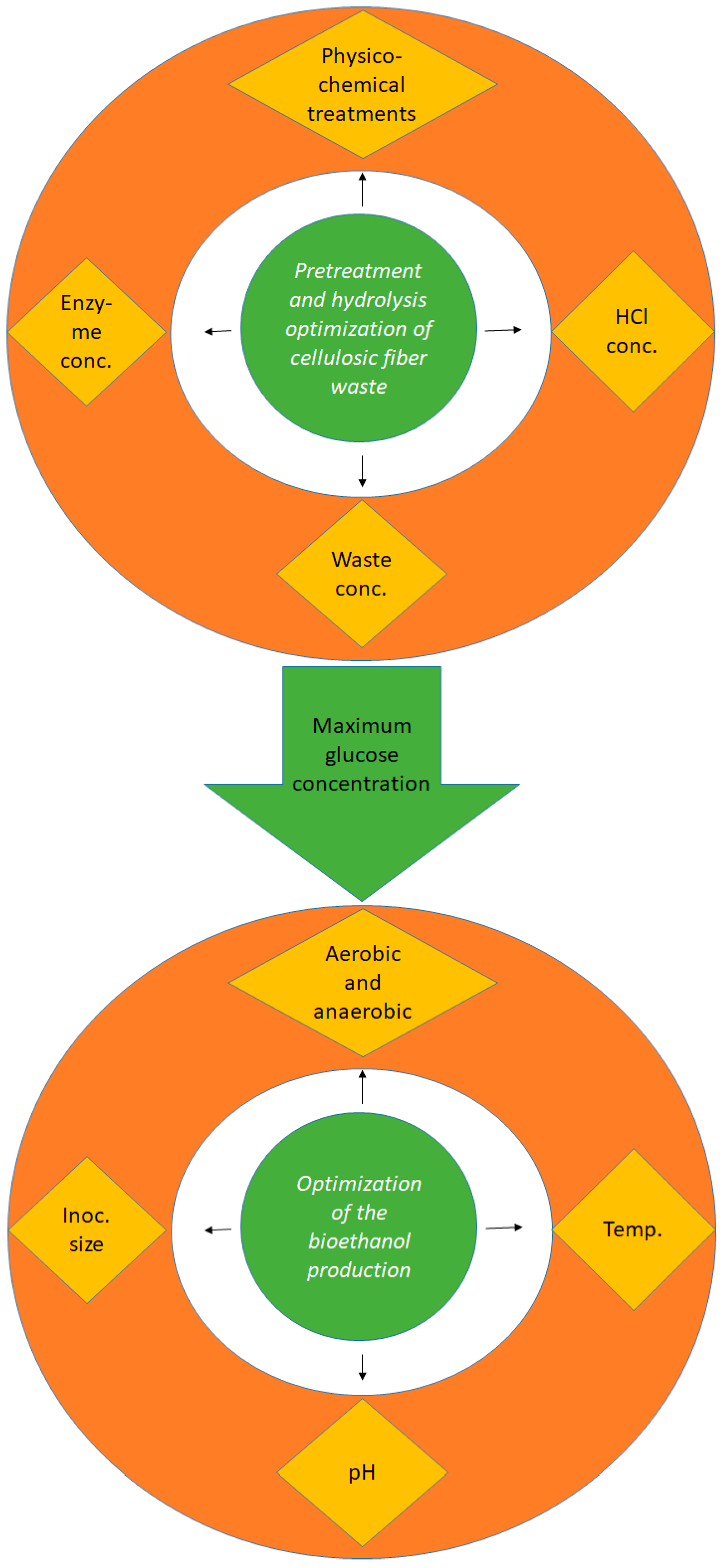 Fermentation 09 00176 sch001