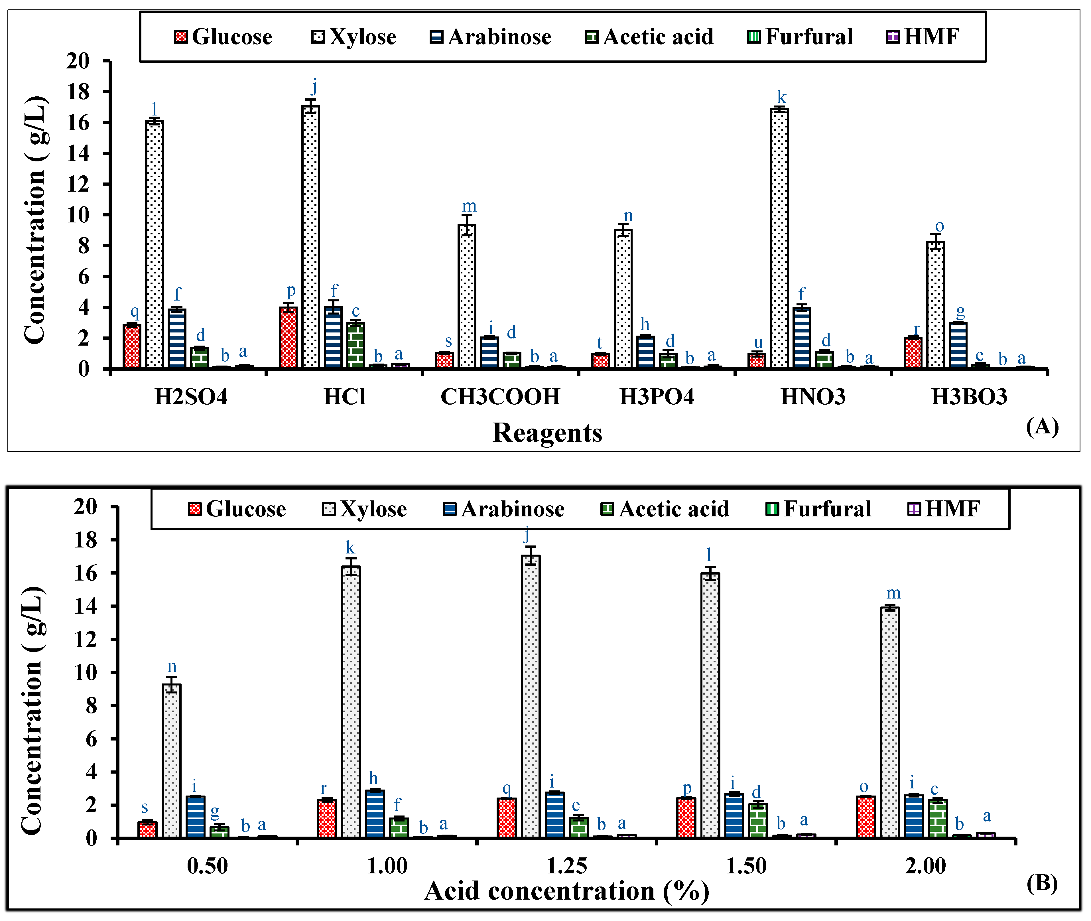 Fermentation 09 00181 g001a Fermentation 09 00181 g001a