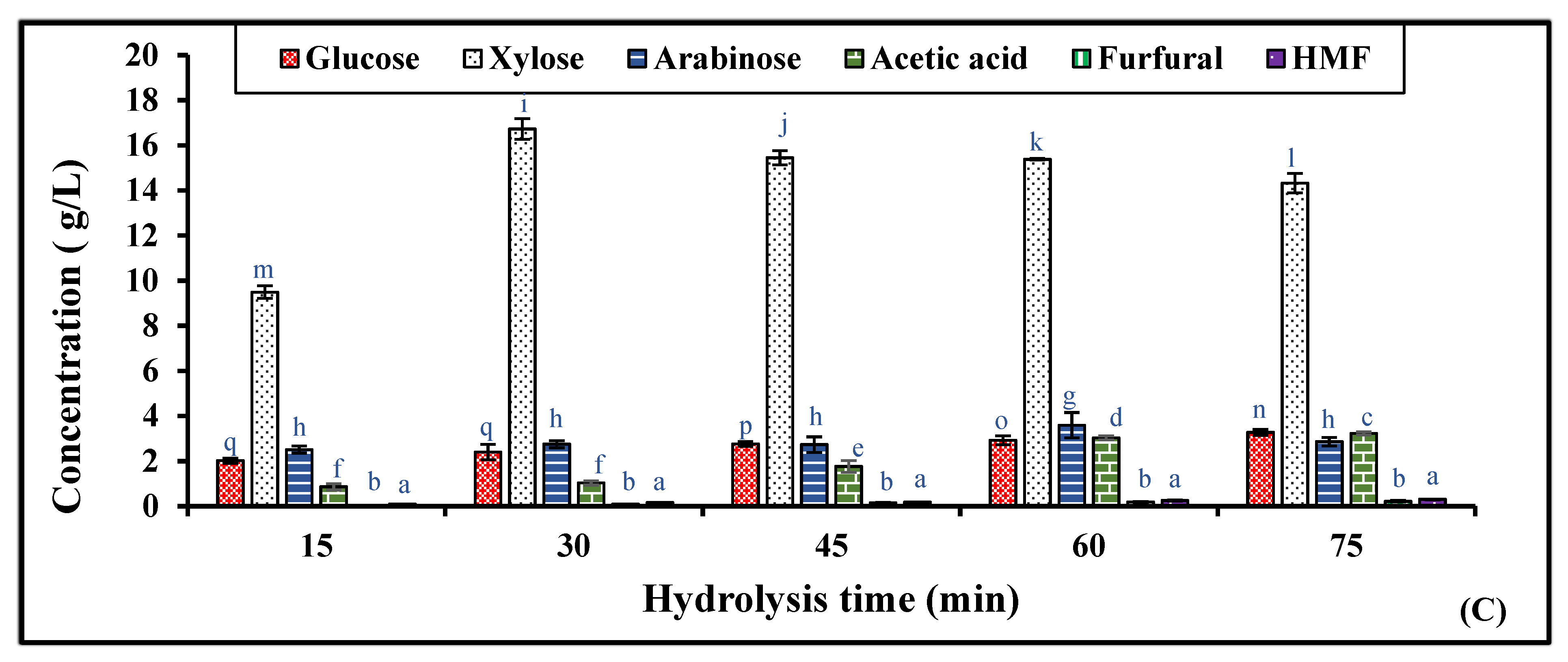 Fermentation 09 00181 g001b Fermentation 09 00181 g001b