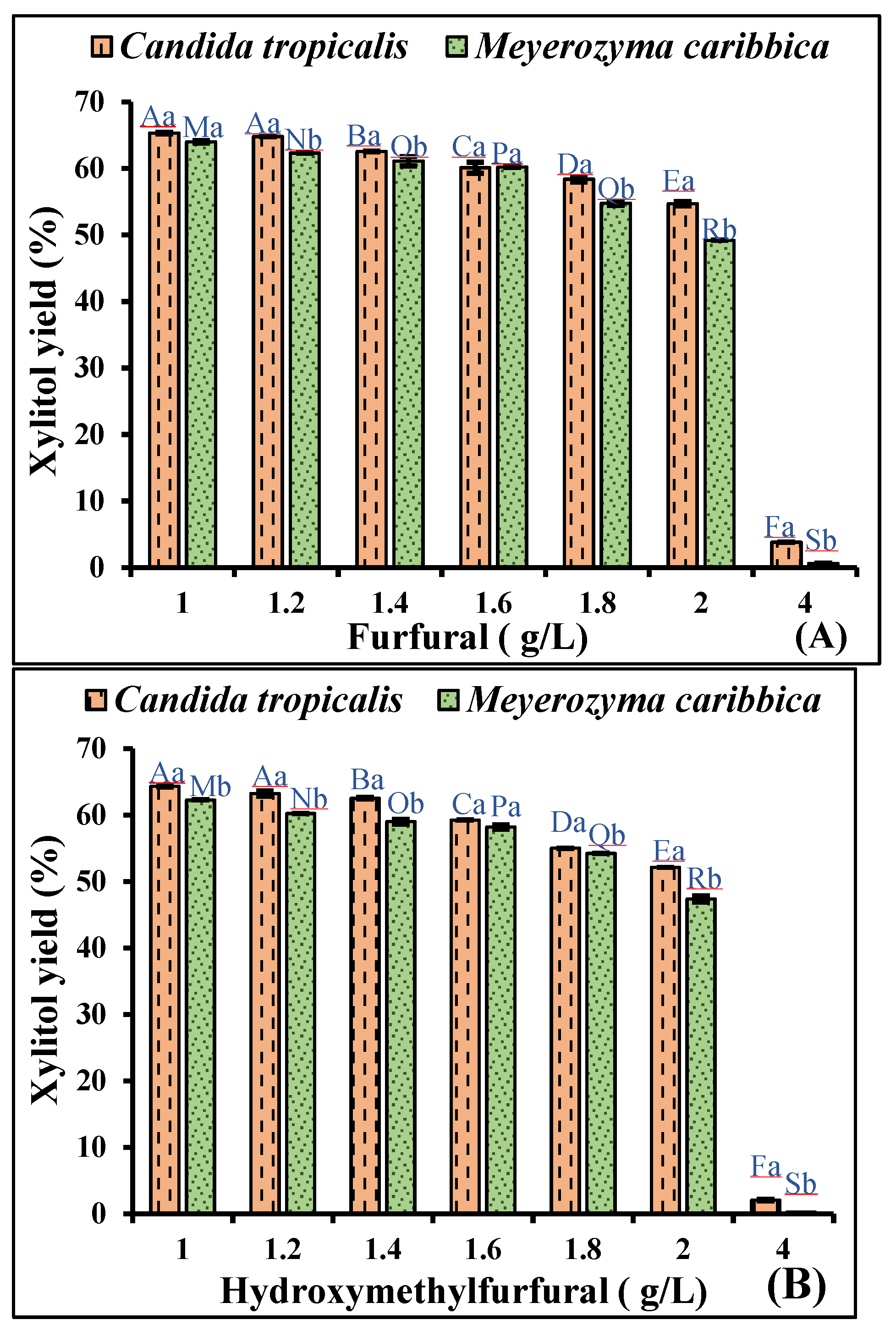 Fermentation 09 00181 g002 Fermentation 09 00181 g002
