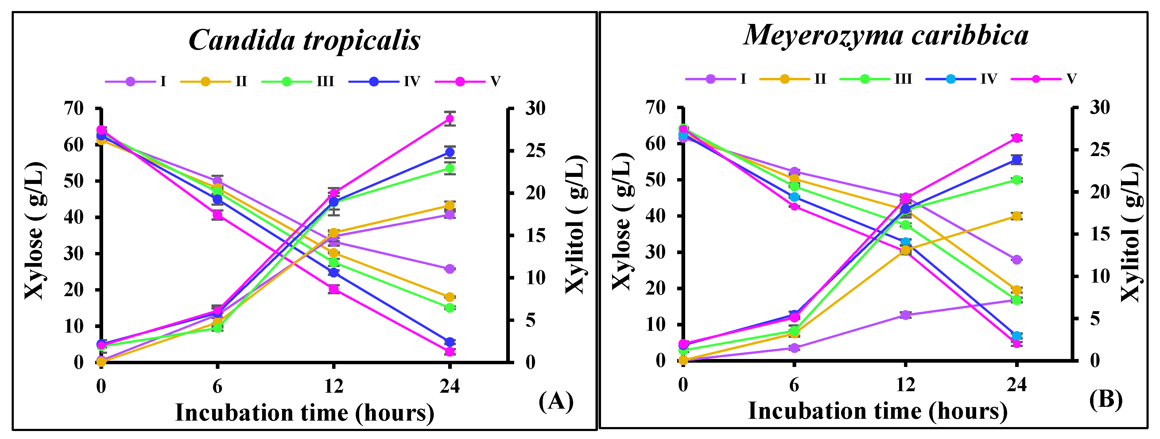 Fermentation 09 00181 g003 Fermentation 09 00181 g003