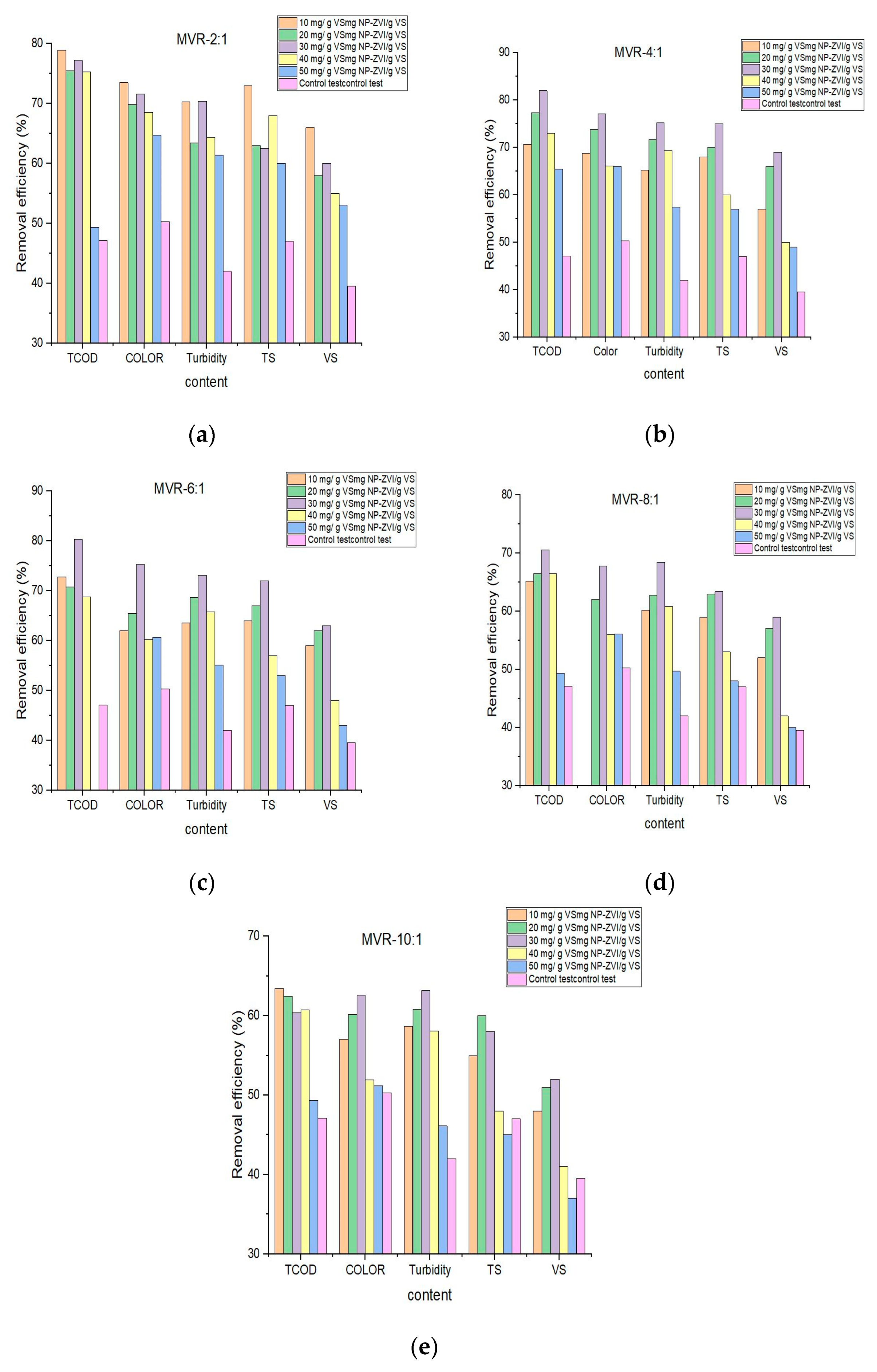 Fermentation 09 00183 g003 Fermentation 09 00183 g003