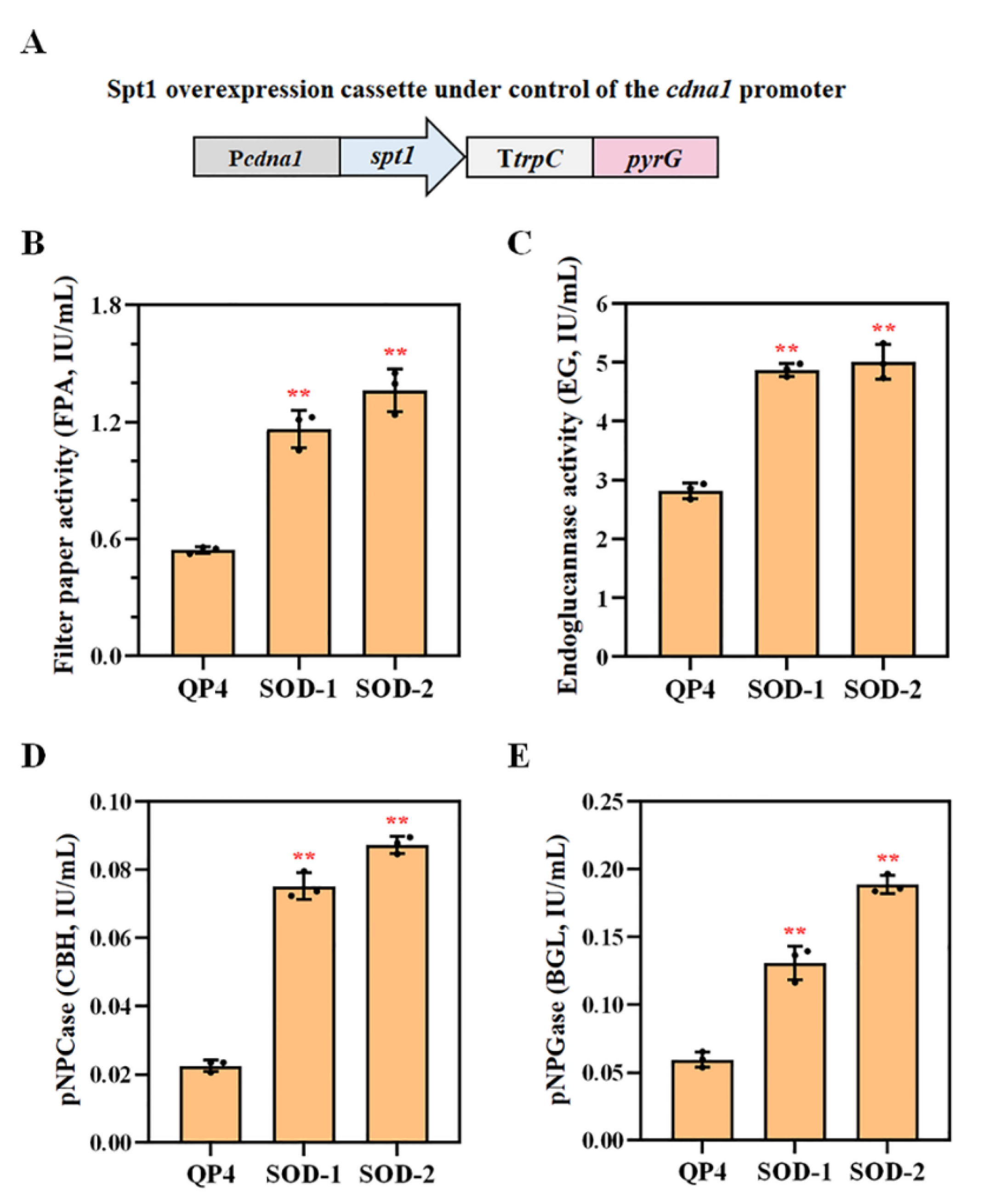 Fermentation 09 00191 g007 Fermentation 09 00191 g007