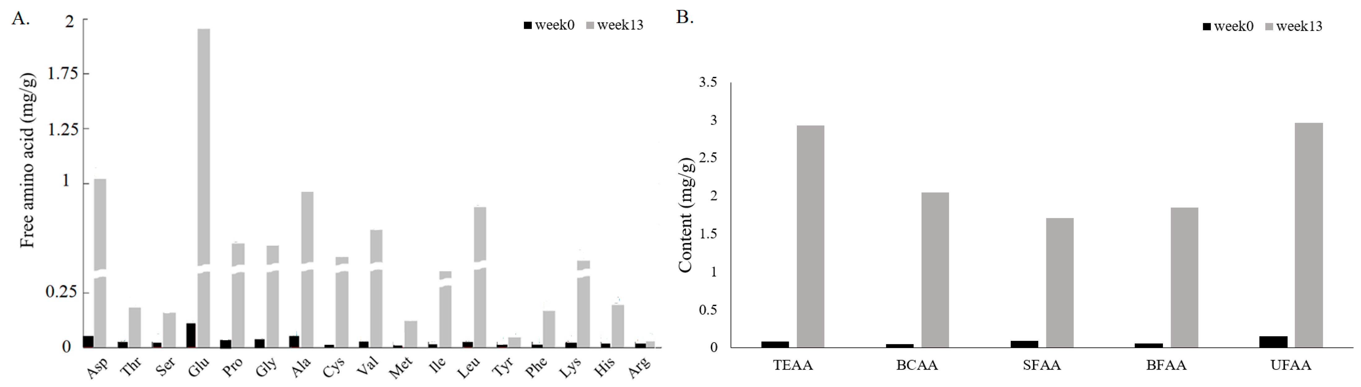 Fermentation 09 00209 g001