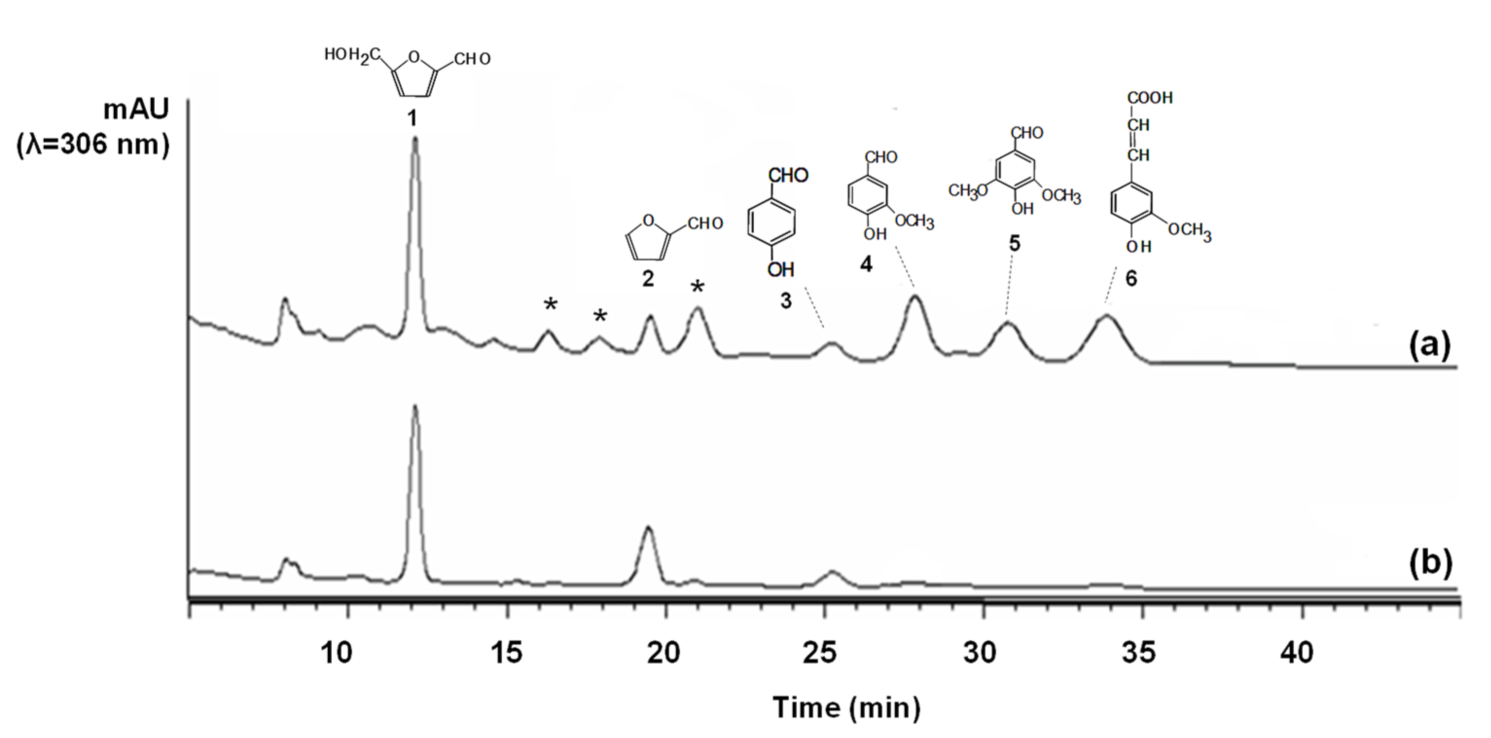 Fermentation 09 00214 g001 Fermentation 09 00214 g001