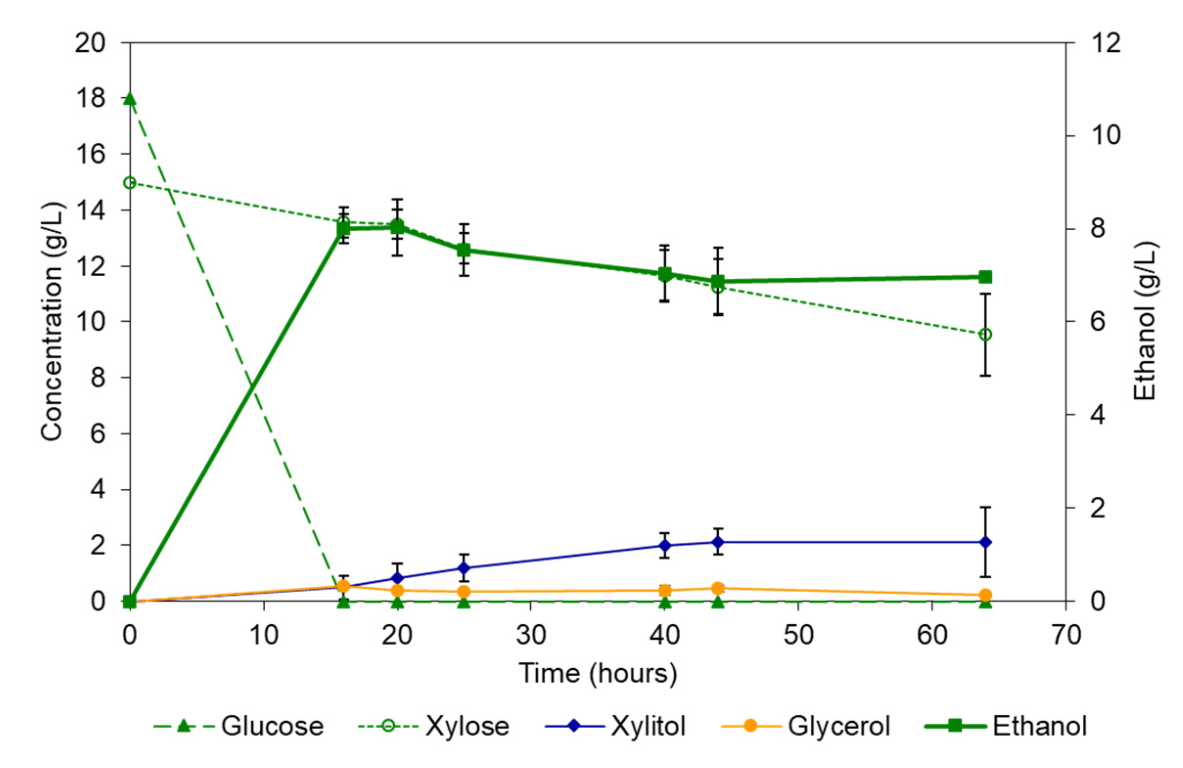 Fermentation 09 00214 g002 Fermentation 09 00214 g002
