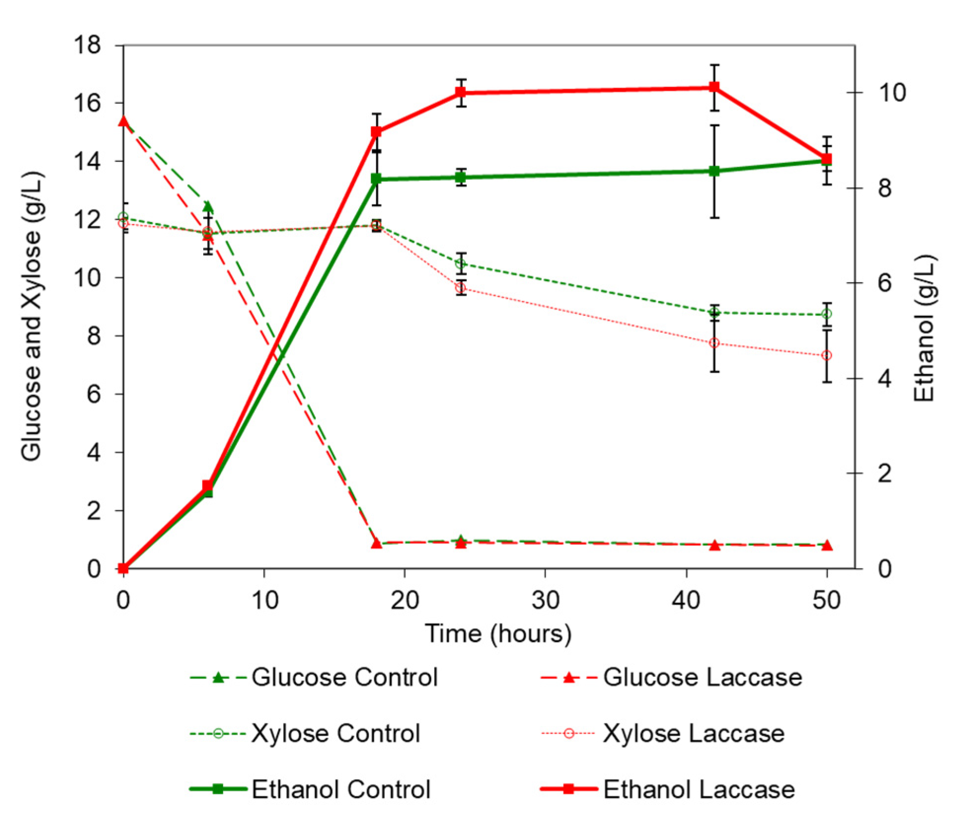 Fermentation 09 00214 g005 Fermentation 09 00214 g005