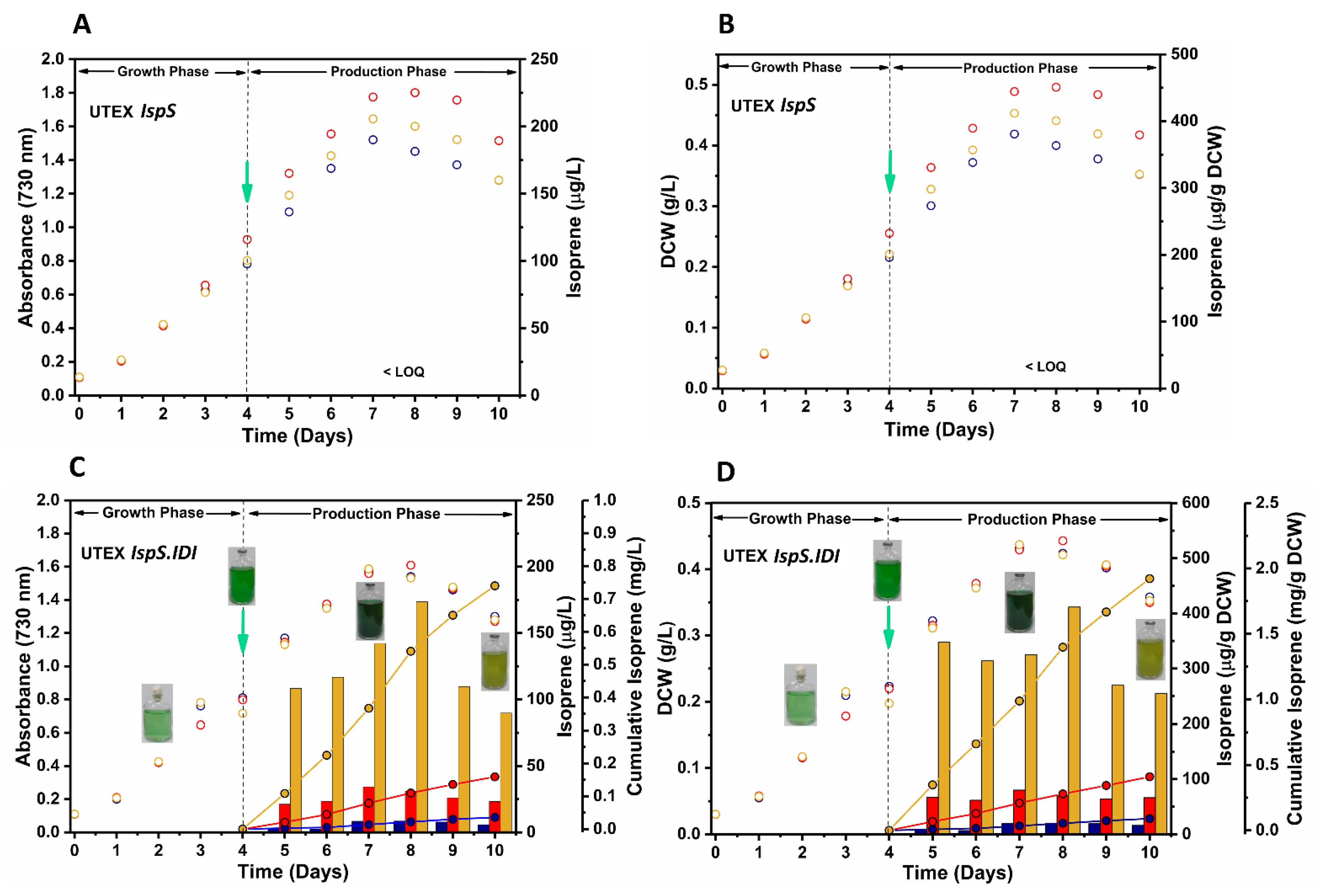 Fermentation 09 00217 g005 Fermentation 09 00217 g005