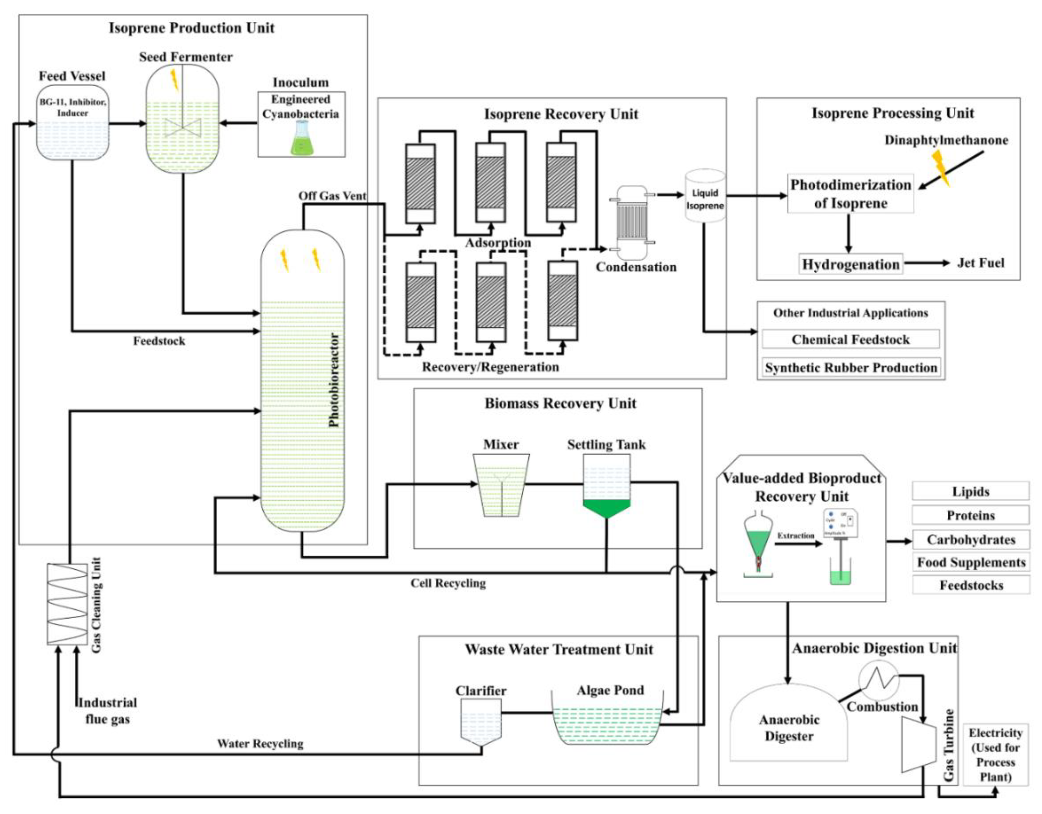 Fermentation 09 00217 g006 Fermentation 09 00217 g006