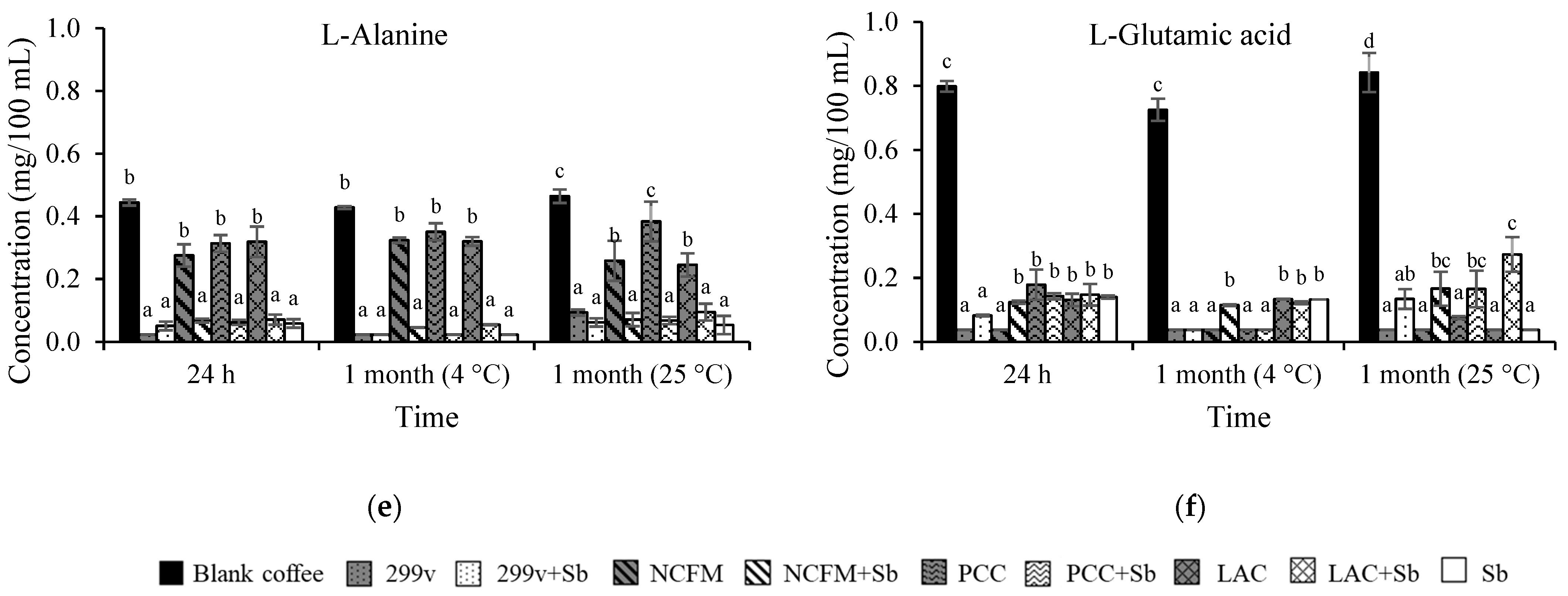 Fermentation 09 00219 g002b