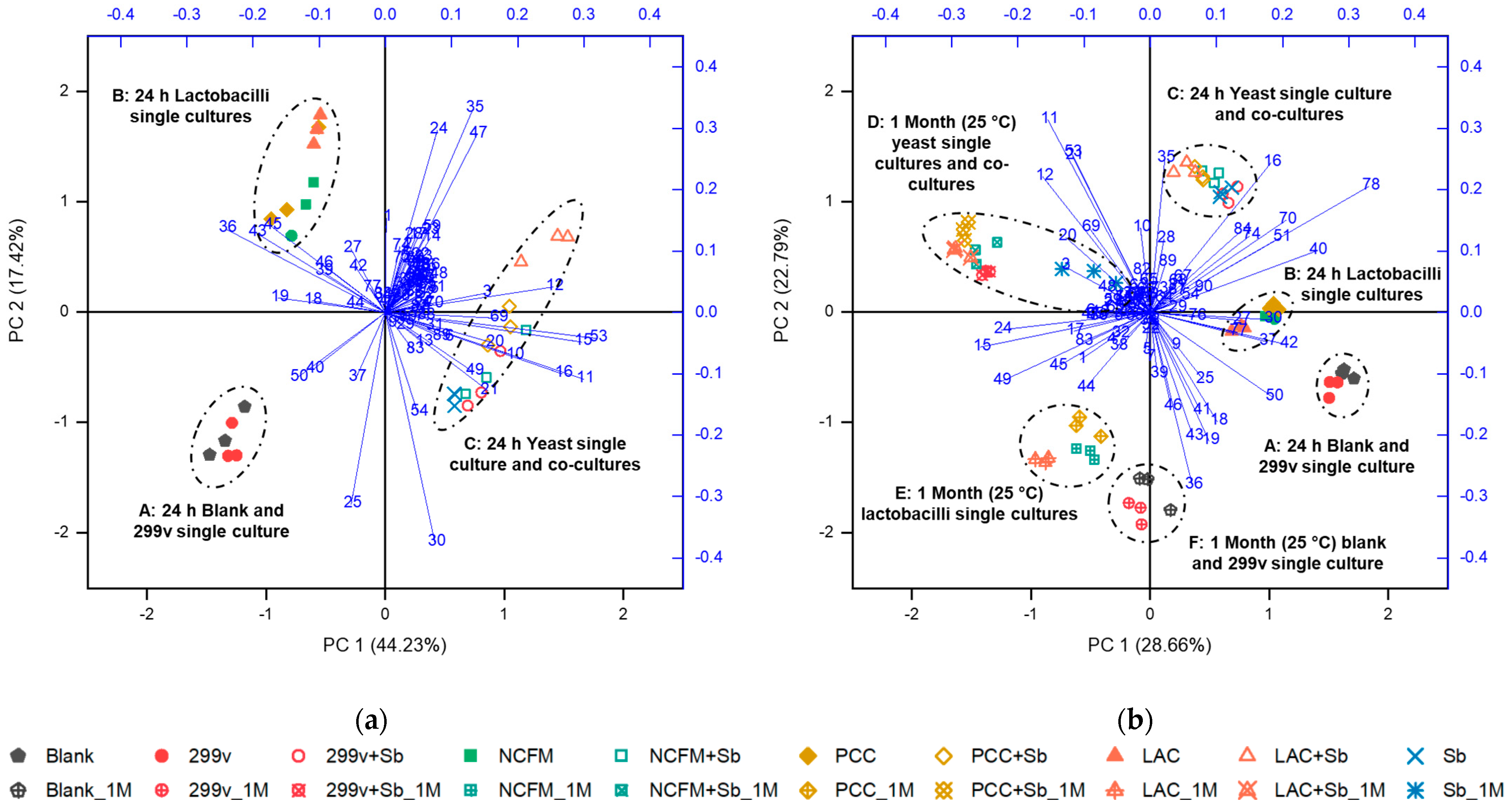 Fermentation 09 00219 g003