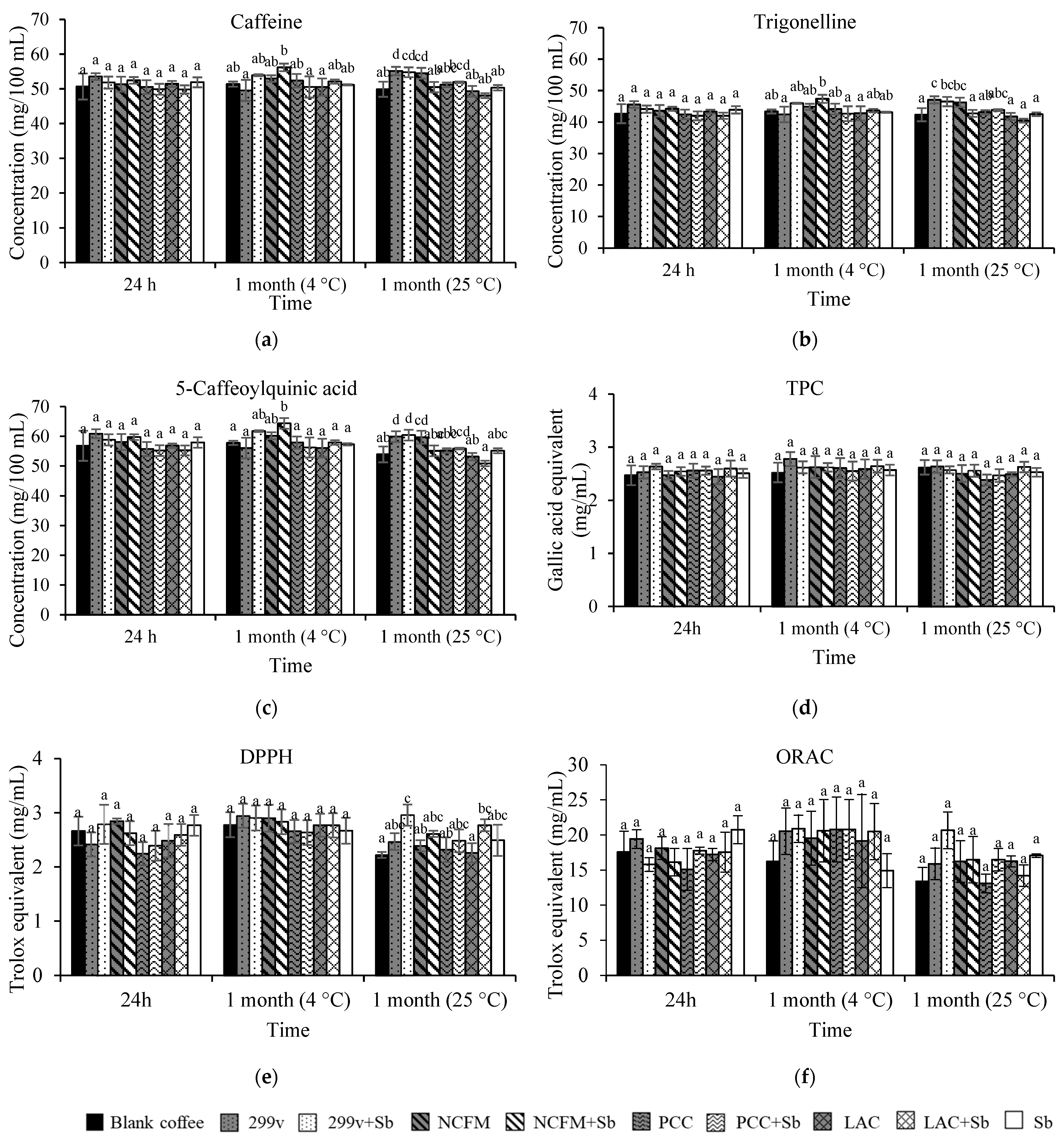 Fermentation 09 00219 g005
