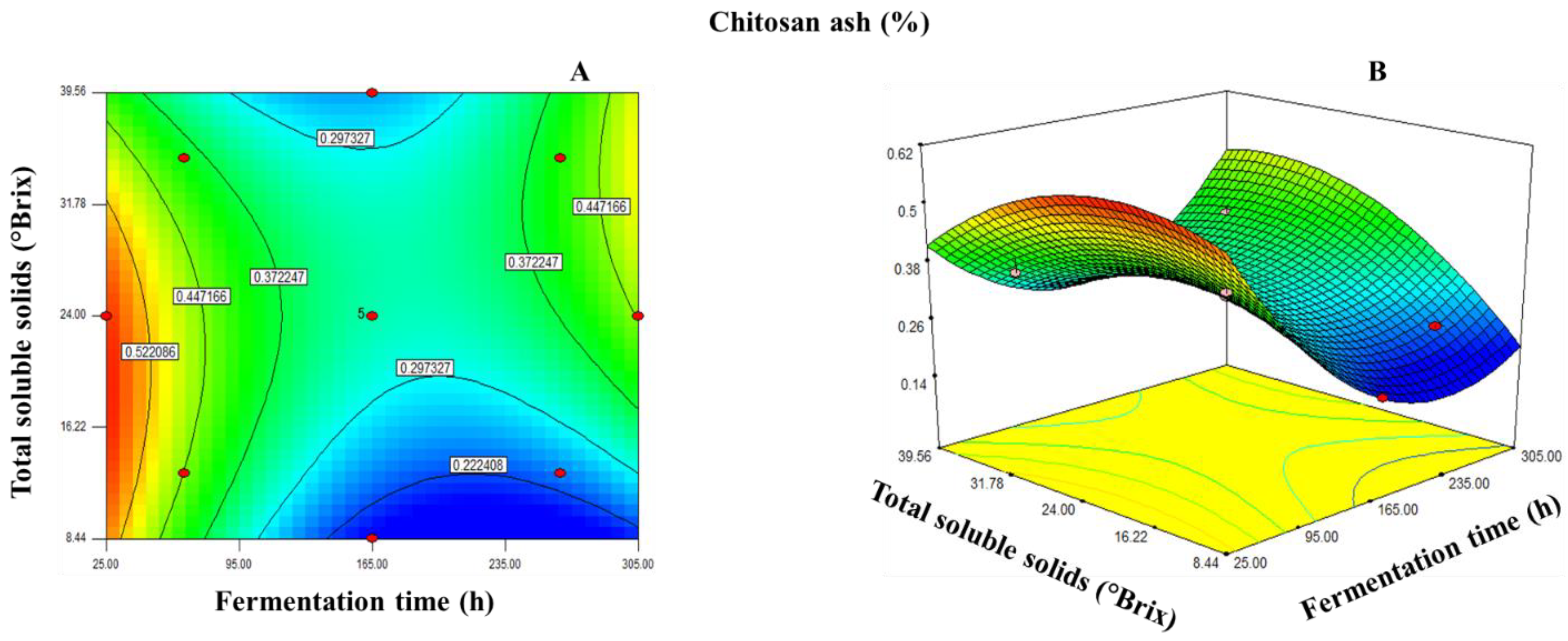 Fermentation 09 00220 g002 Fermentation 09 00220 g002