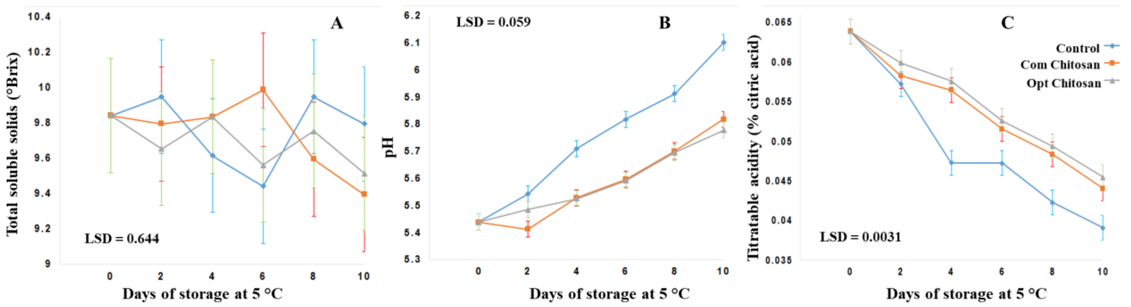 Fermentation 09 00220 g006 Fermentation 09 00220 g006