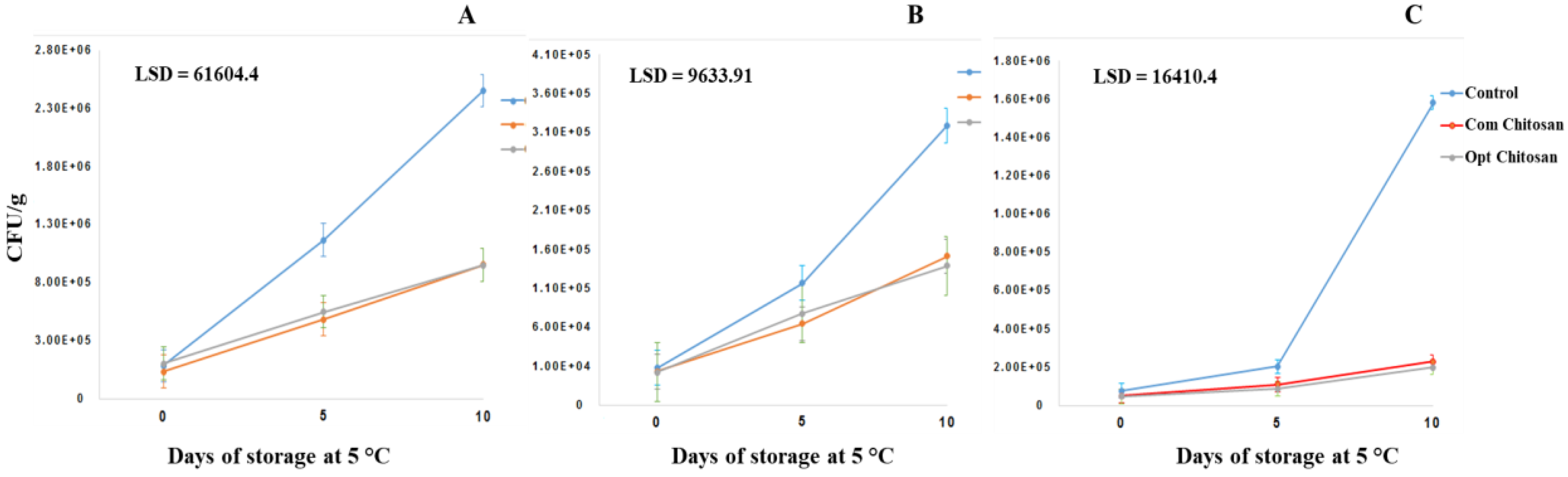 Fermentation 09 00220 g007 Fermentation 09 00220 g007